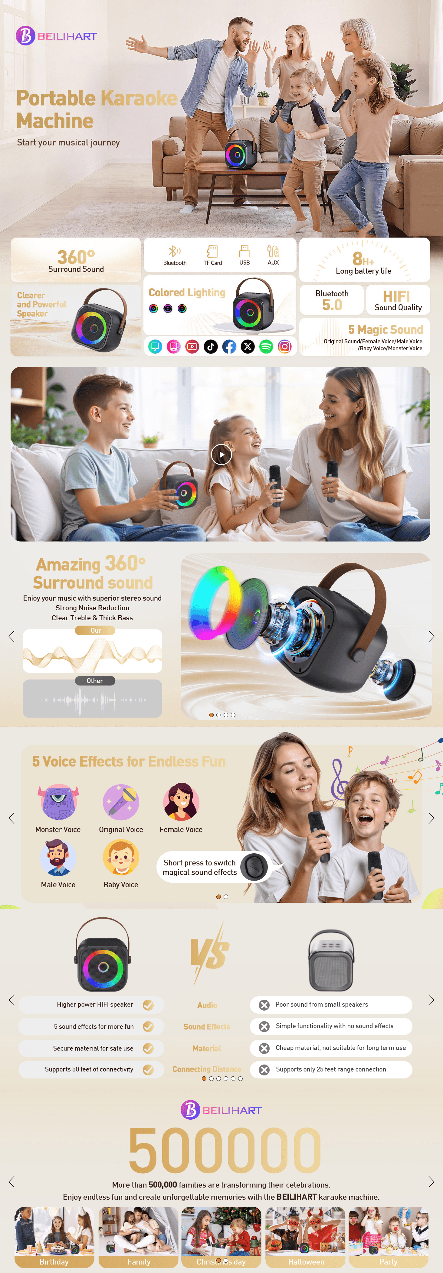 Showcases multiple product benefits including 360-degree surround sound, colored lighting, Bluetooth connectivity, long battery life, high sound quality, and voice effects in a visually organized…
