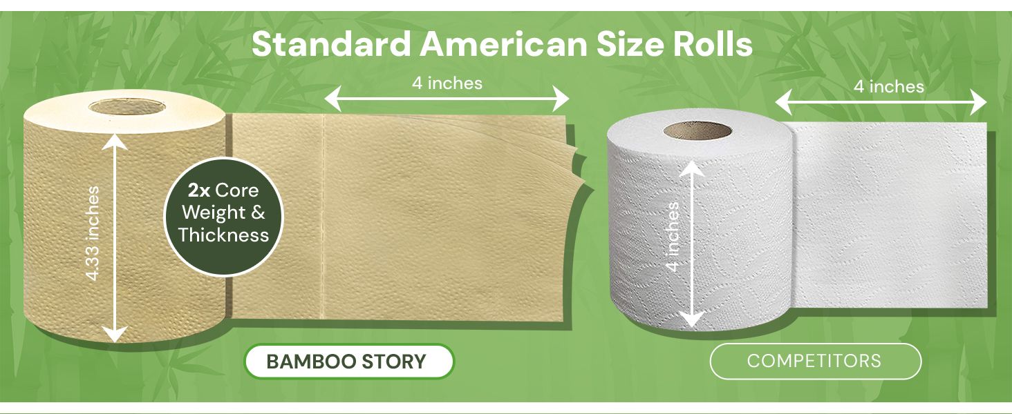 Compares the size and thickness of Bamboo Story toilet paper rolls to standard competitors to highlight the product's superior value.