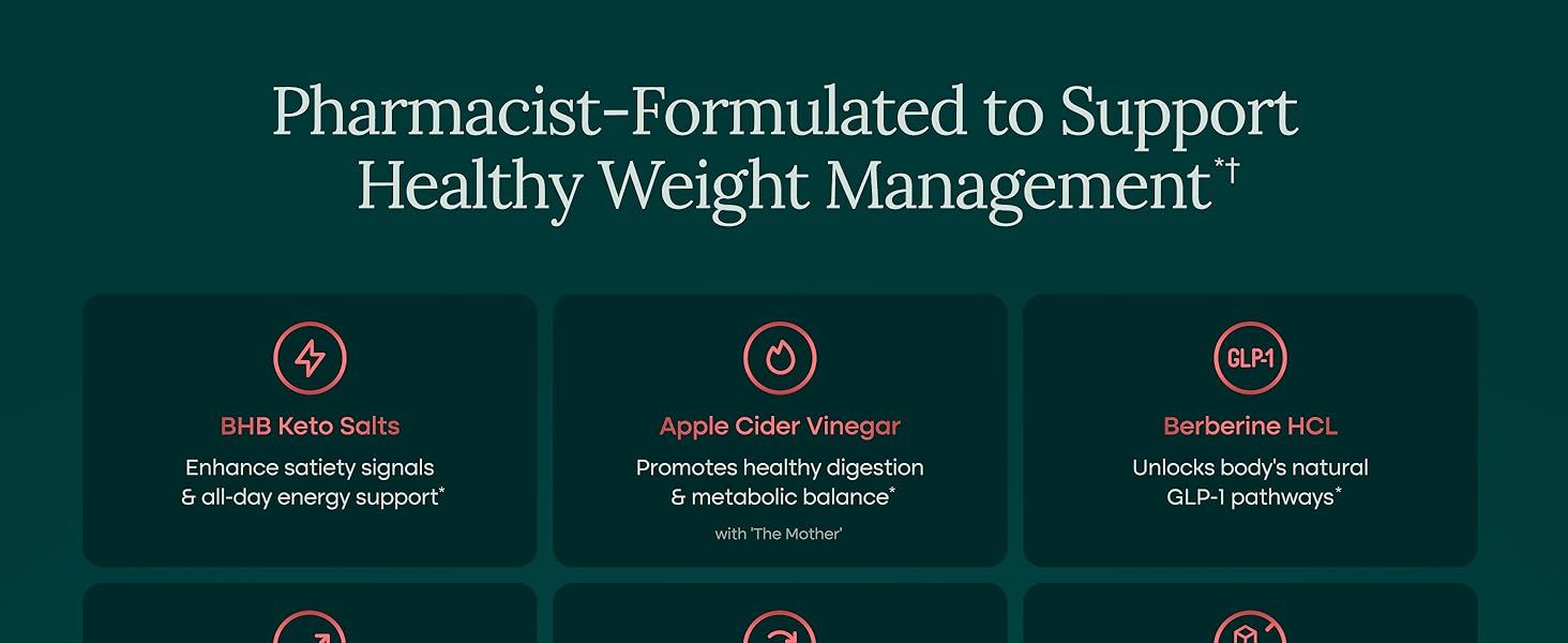 Showcases multiple key ingredients and their specific health benefits in a visually organized grid layout to help shoppers understand the pharmacist-formulated approach to weight management.
