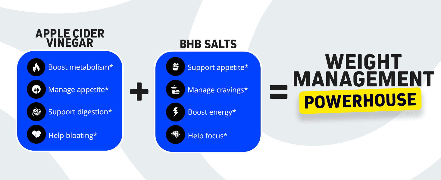 A+ Premium Modules for Herbtonics Apple Cider Vinegar + Keto BHB Capsules