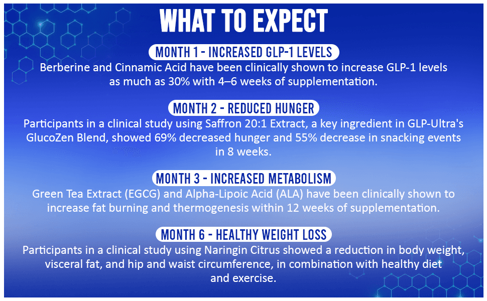 Atrafen GLP Ultra GLP-1 Activator Diet & Weight Loss Supplement Fat Burner: A+ Modules