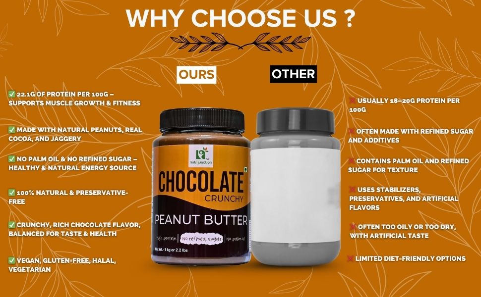Demonstrates why this chocolate peanut butter is superior to competing products by highlighting natural ingredients, higher protein content, and absence of palm oil and refined sugar.