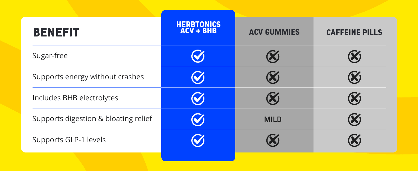 A+ Premium Modules for Herbtonics Apple Cider Vinegar + Keto BHB Capsules
