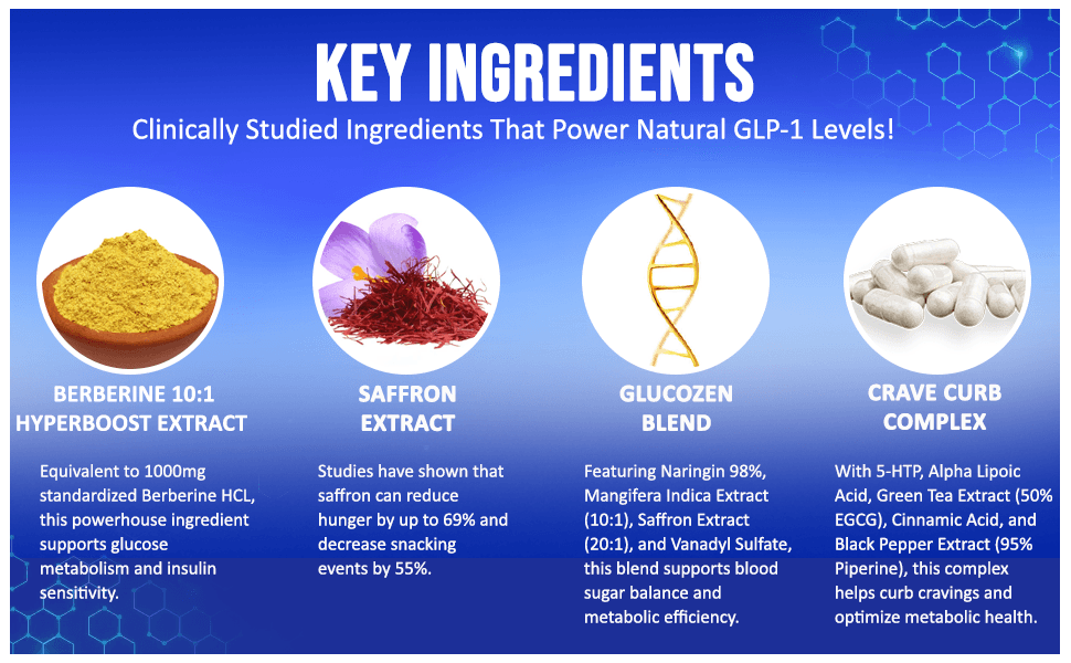 Atrafen GLP Ultra GLP-1 Activator Diet & Weight Loss Supplement Fat Burner: A+ Modules