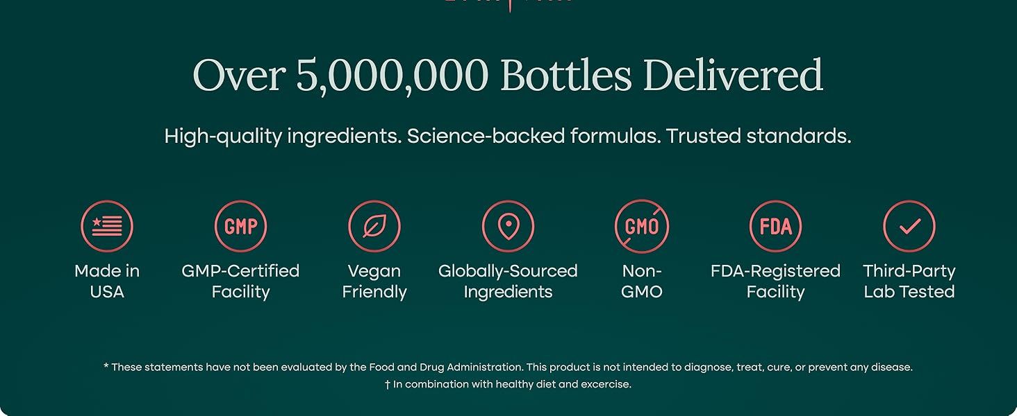 Communicates brand credibility and scale by highlighting over 5 million bottles delivered, reinforcing trust through quantifiable success and multiple quality certifications. Reassures shoppers…