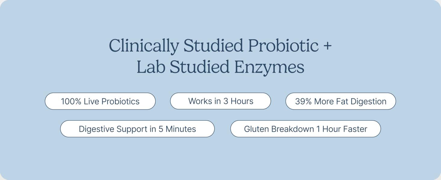 Communicates multiple scientifically-backed product benefits including probiotic quality, speed of action, and digestive performance to build credibility and trust with health-conscious shoppers.