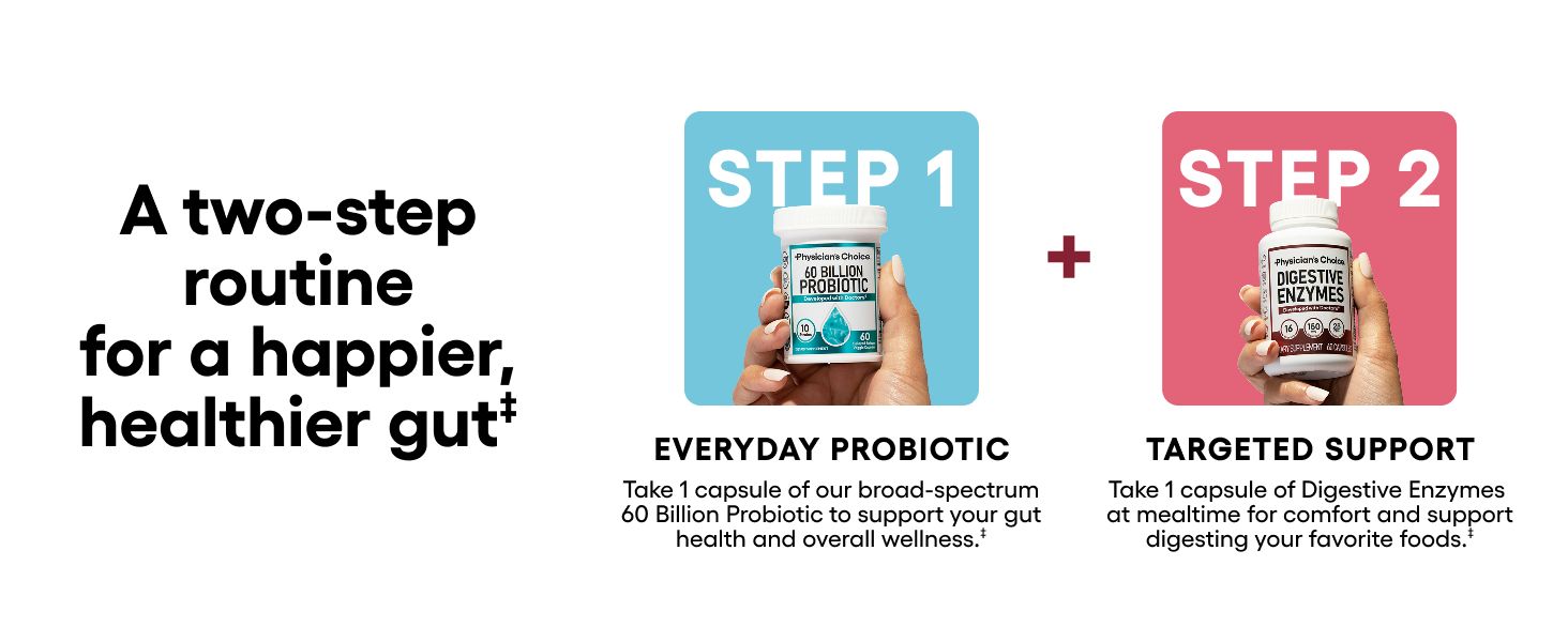 Explains how to use the two-product system in sequence to support gut health, making the routine clear and actionable for shoppers. Highlights the distinct benefits of each product in the two-step…