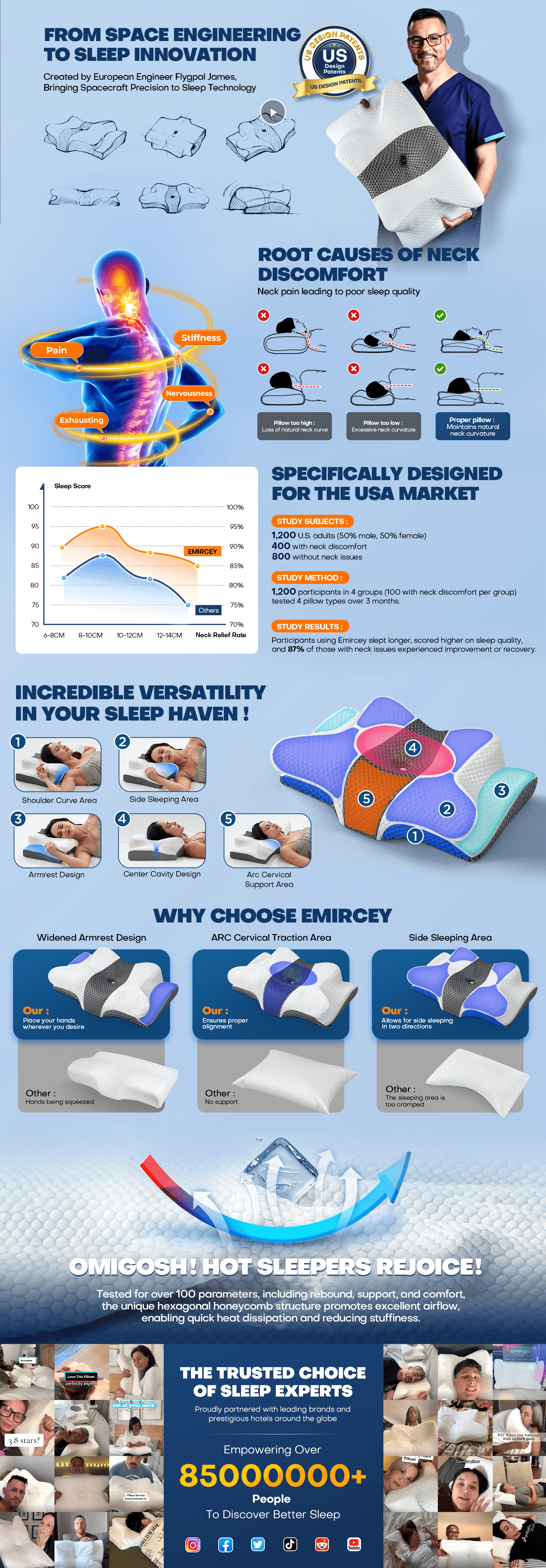 Amazon.com: Sleep Doctor Approved Cervical Neck Pillow for Sleeping: A+ Premium