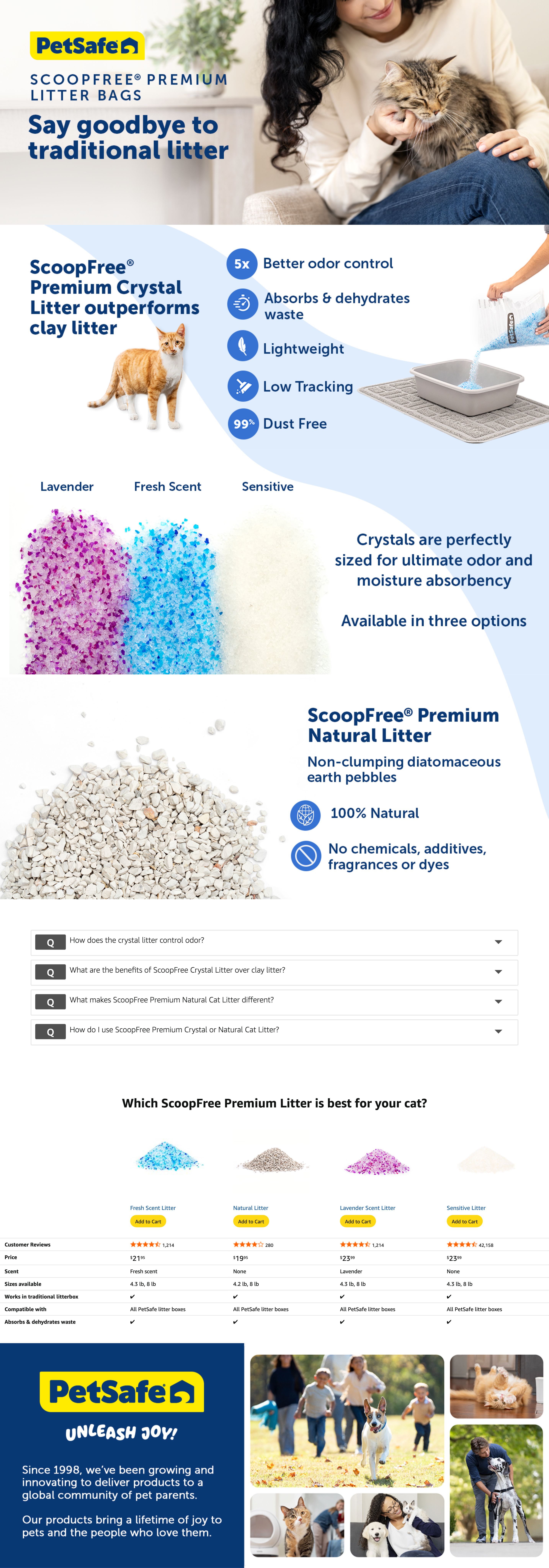 A+ Premium for Amazon.com: PetSafe ScoopFree Premium Crystal Cat Litter