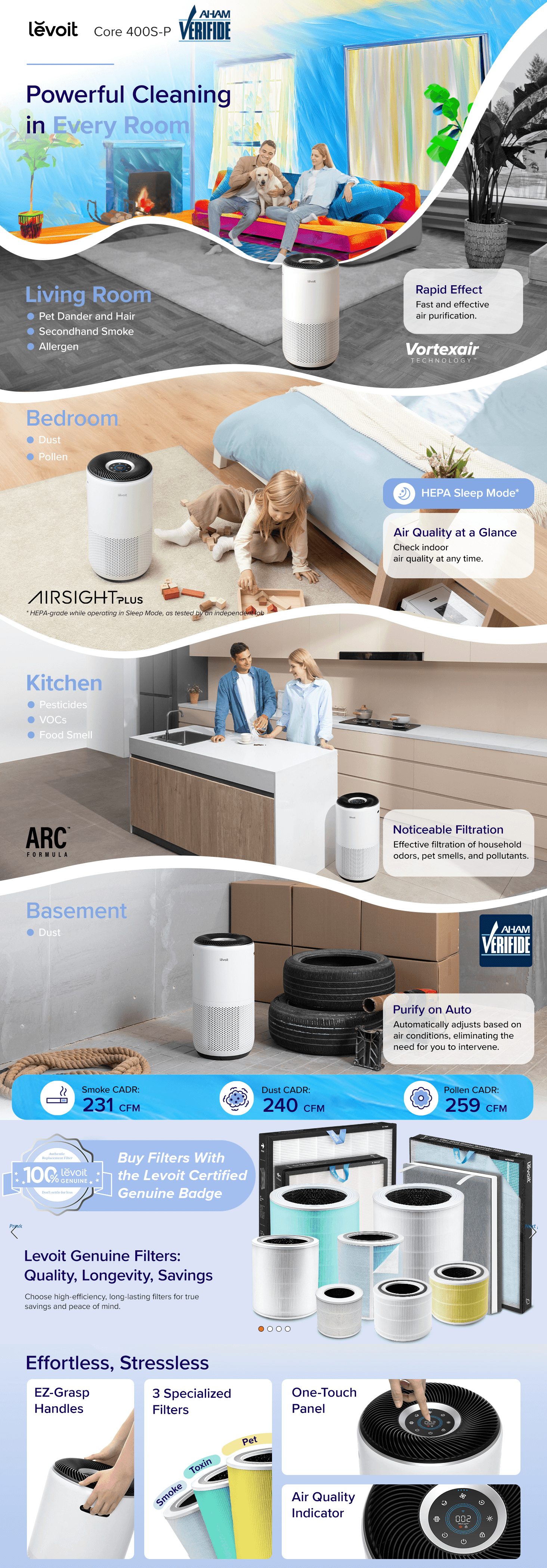Amazon.com: LEVOIT Air Purifiers for Home Large Room Up to 1733 Ft² With HEPA Sleep Mode: A+ Premium