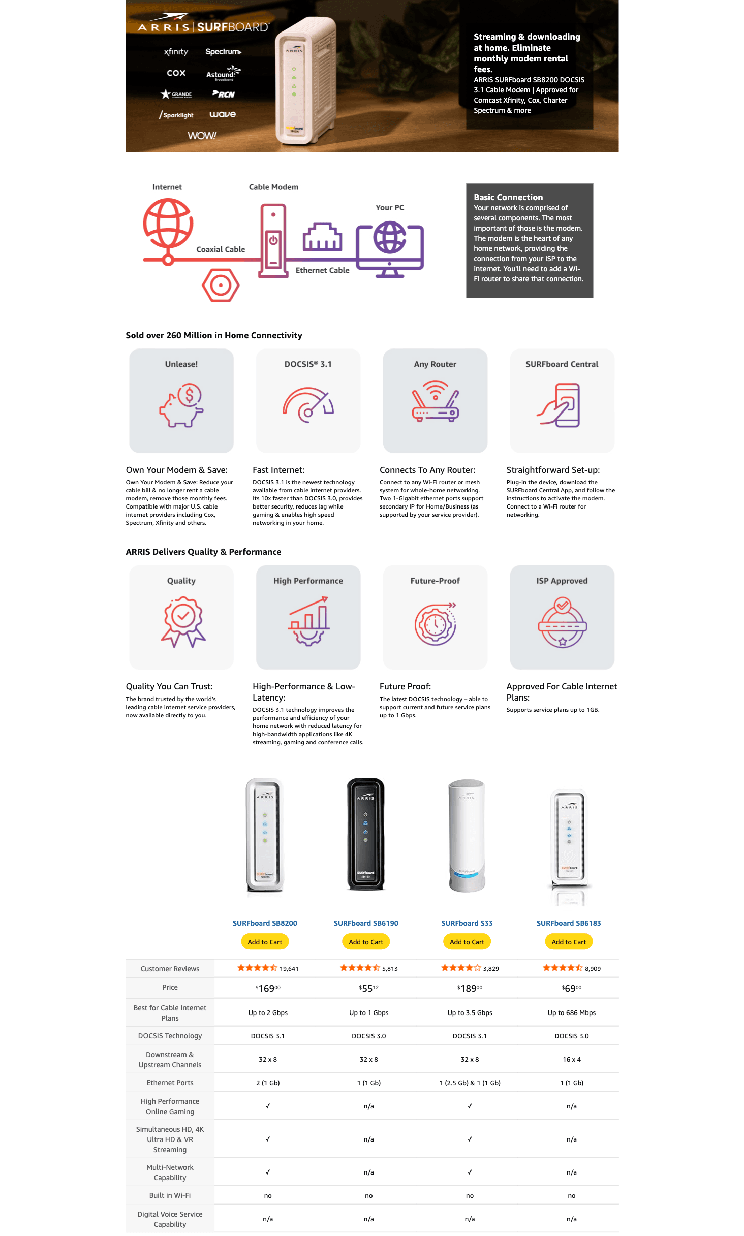Amazon.com: ARRIS (SB8200): A+ Premium