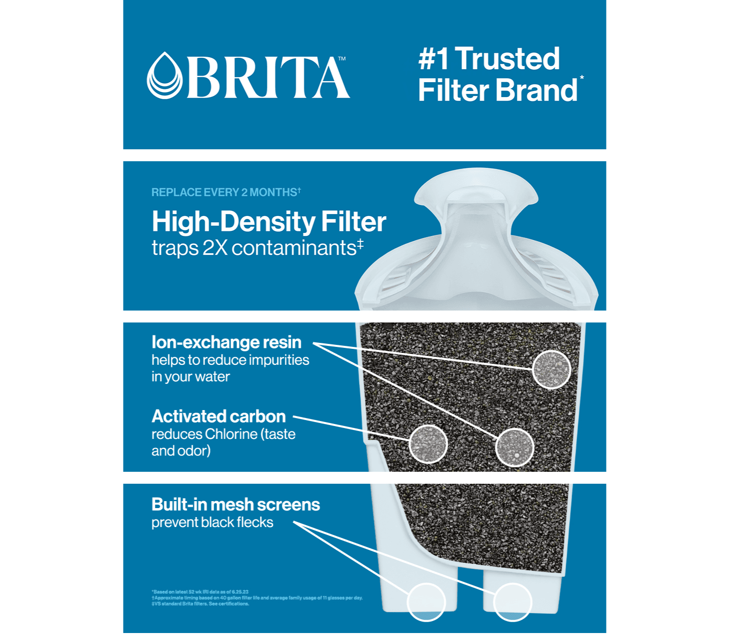 Amazon.com: Brita Standard Water Filter for Pitchers and Dispensers: A+ Premium