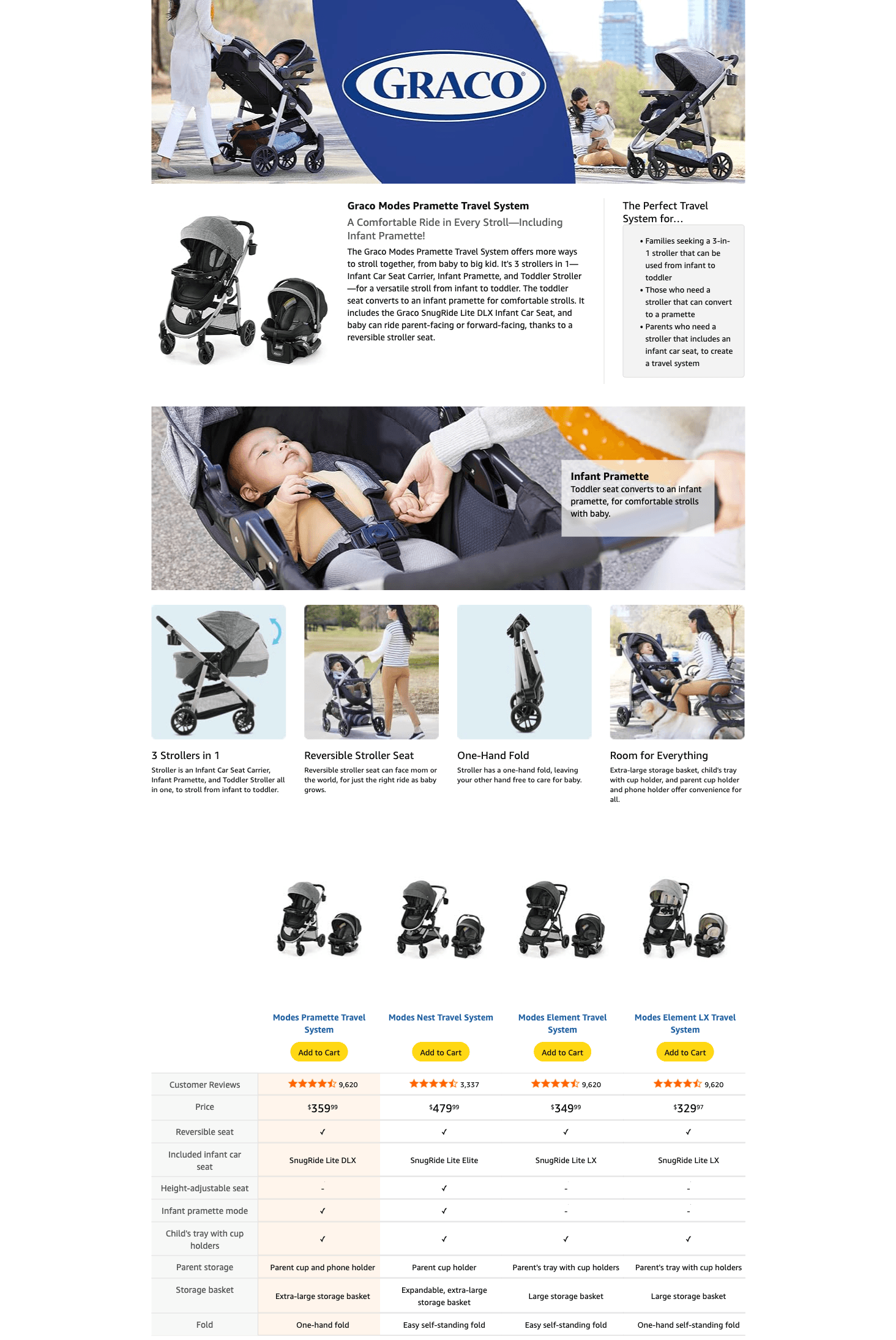 Amazon.com : Graco Modes Pramette Travel System: A+ Premium