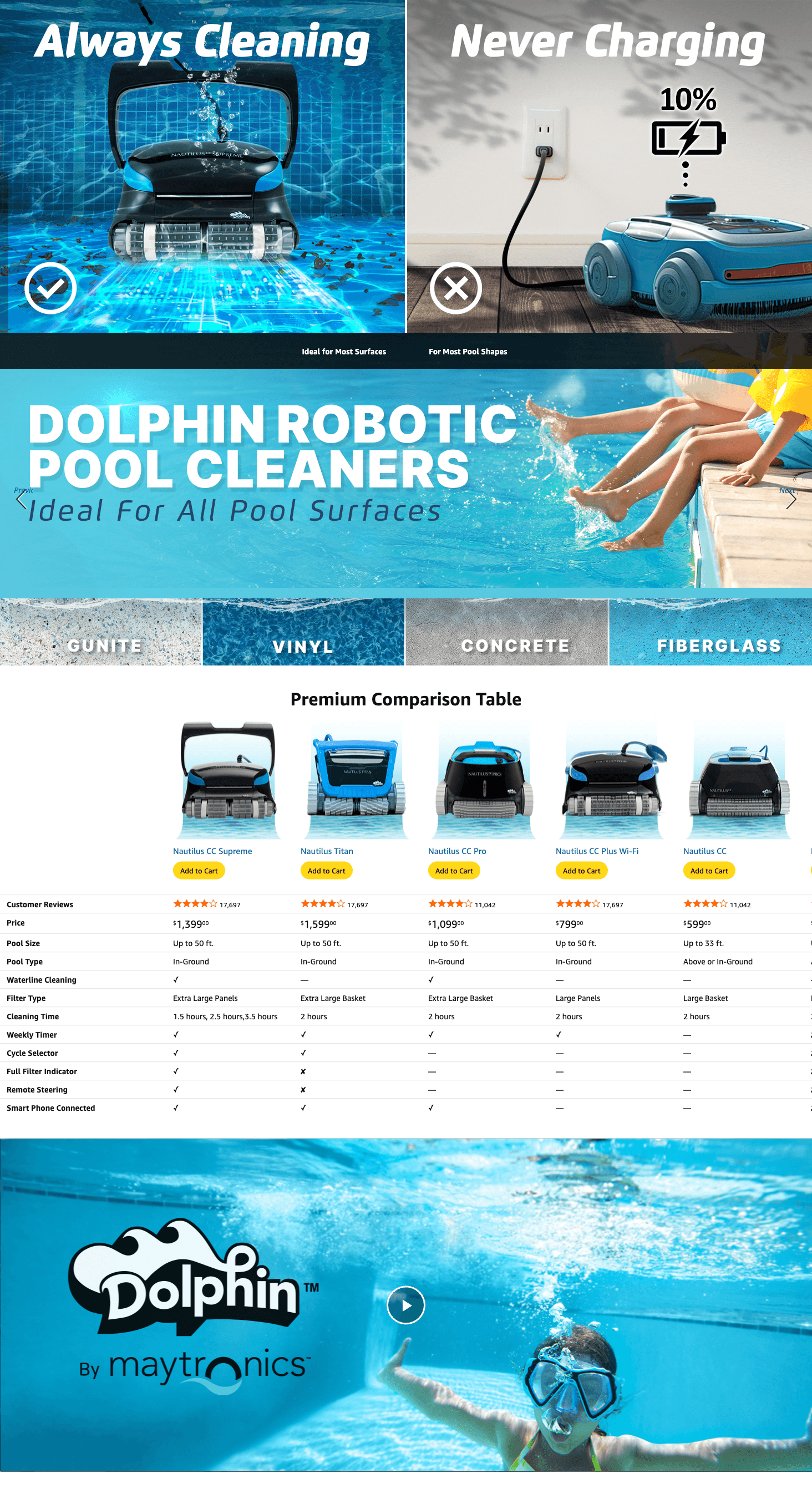 Amazon.com : Dolphin Nautilus CC Supreme Wi-Fi Automatic Robotic Pool Vacuum Cleaner: A+ Premium