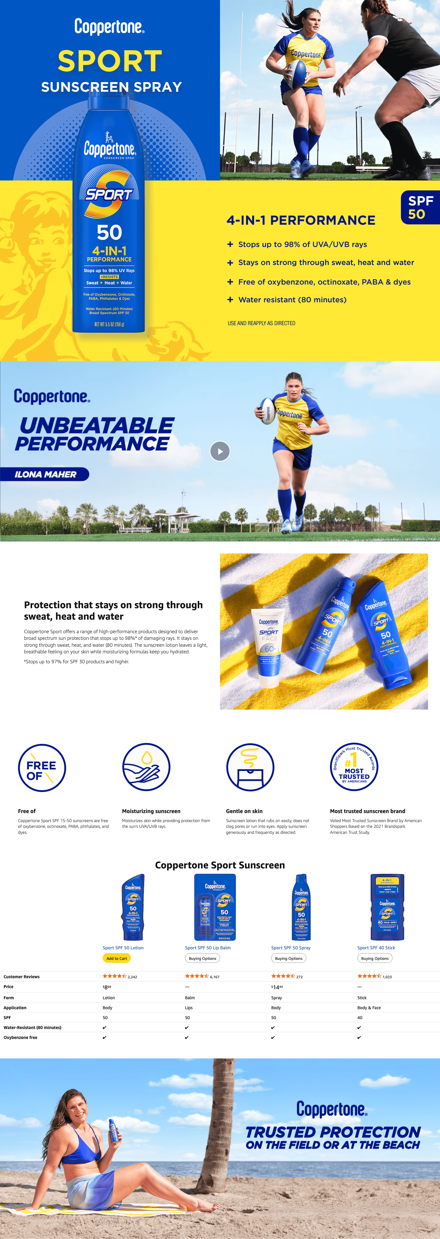 A+ Premium for Amazon.com: Coppertone Sport Sunscreen Spray SPF 50