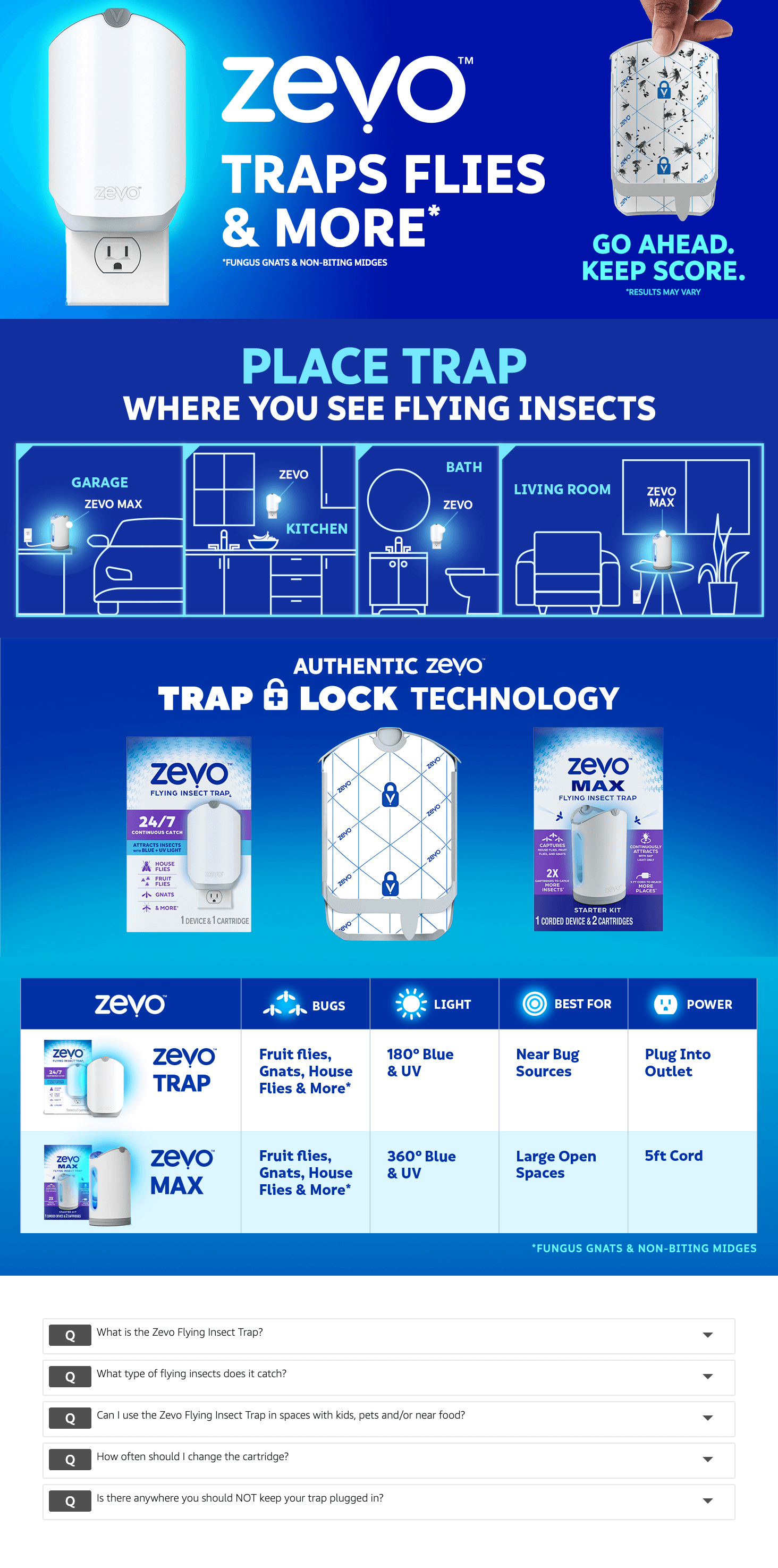 Amazon.com : Zevo Flying Insect Trap Refill: A+ Premium