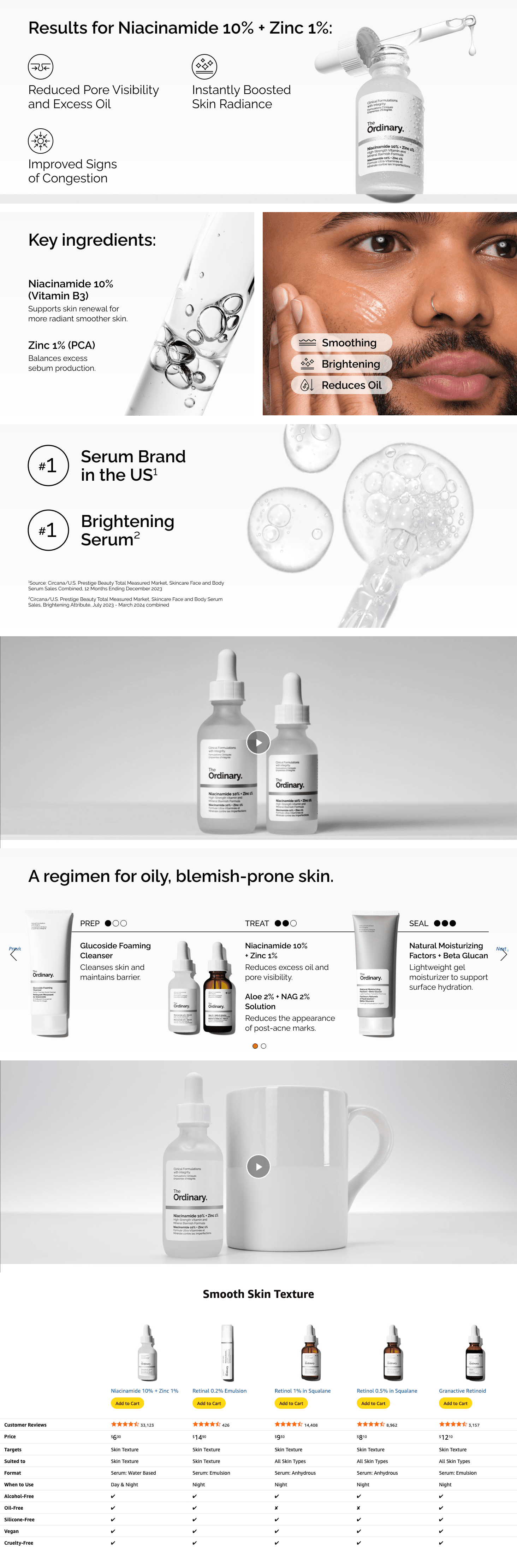 A+ Premium for Amazon.com: The Ordinary Niacinamide 10% + Zinc 1%