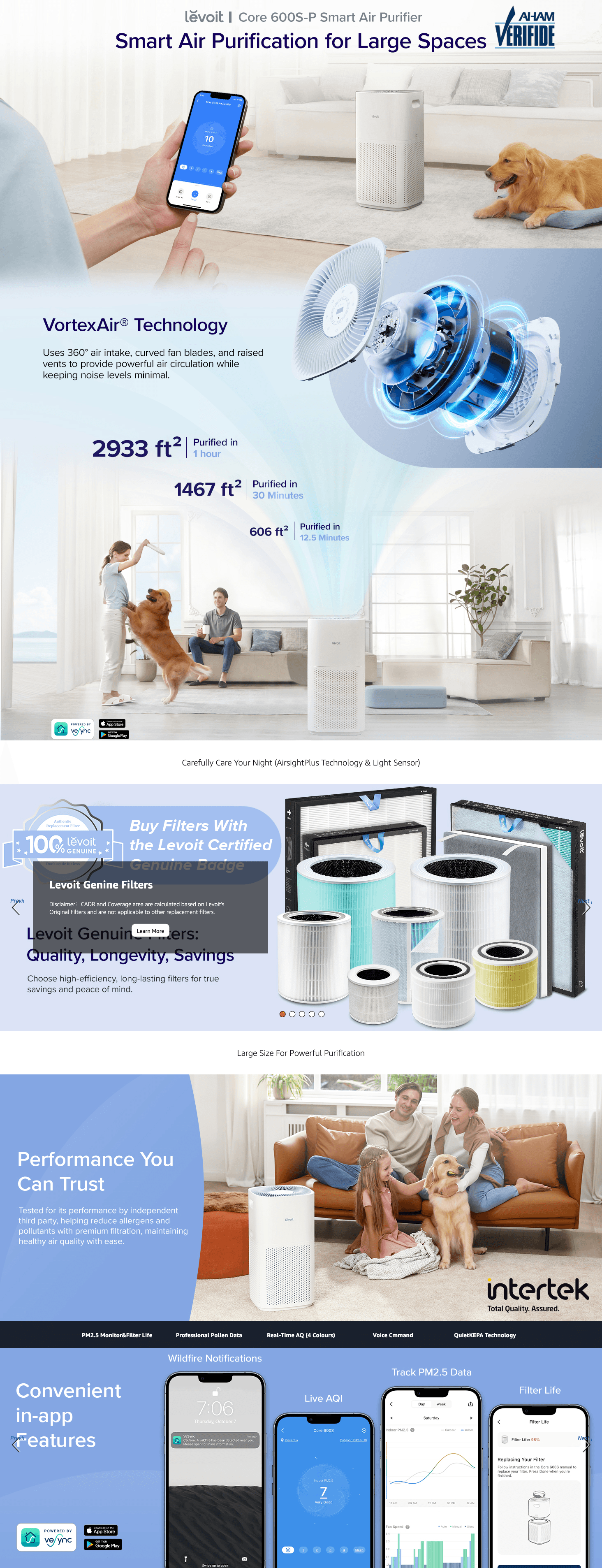 Amazon.com: LEVOIT Air Purifiers for Home: A+ Premium