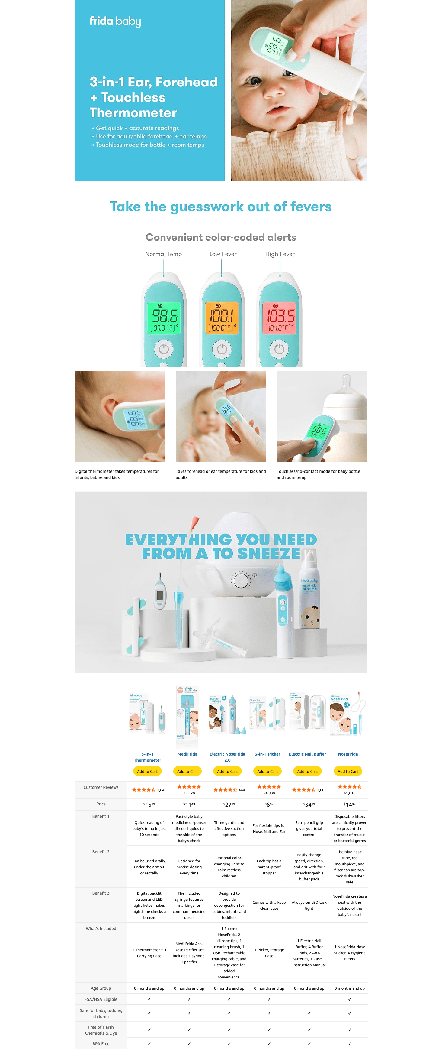 Amazon.com: Frida Baby Thermometer: A+ Premium