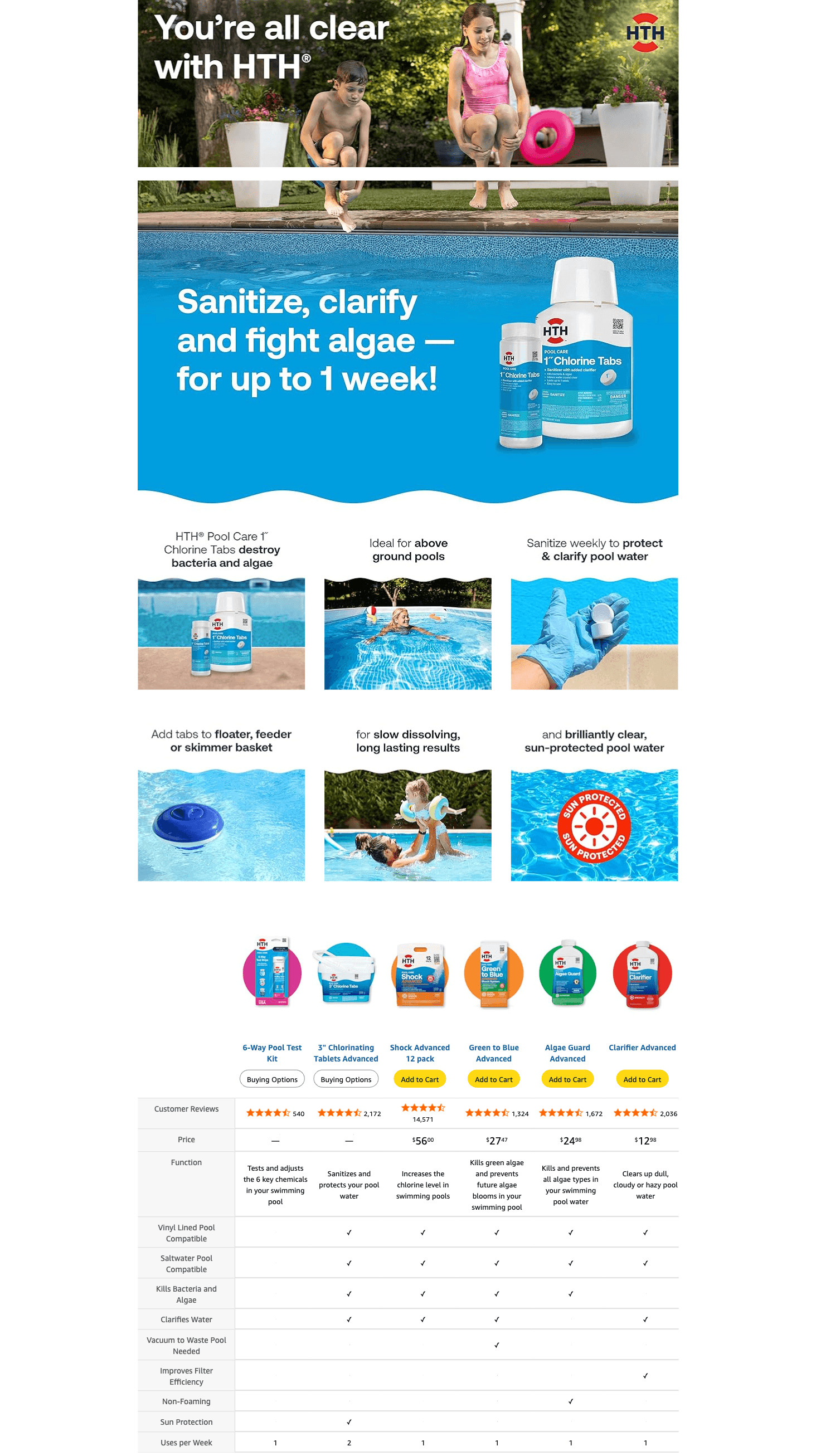 Amazon.com: HTH 42049 Pool Care 1" Chlorine Tabs: A+ Premium