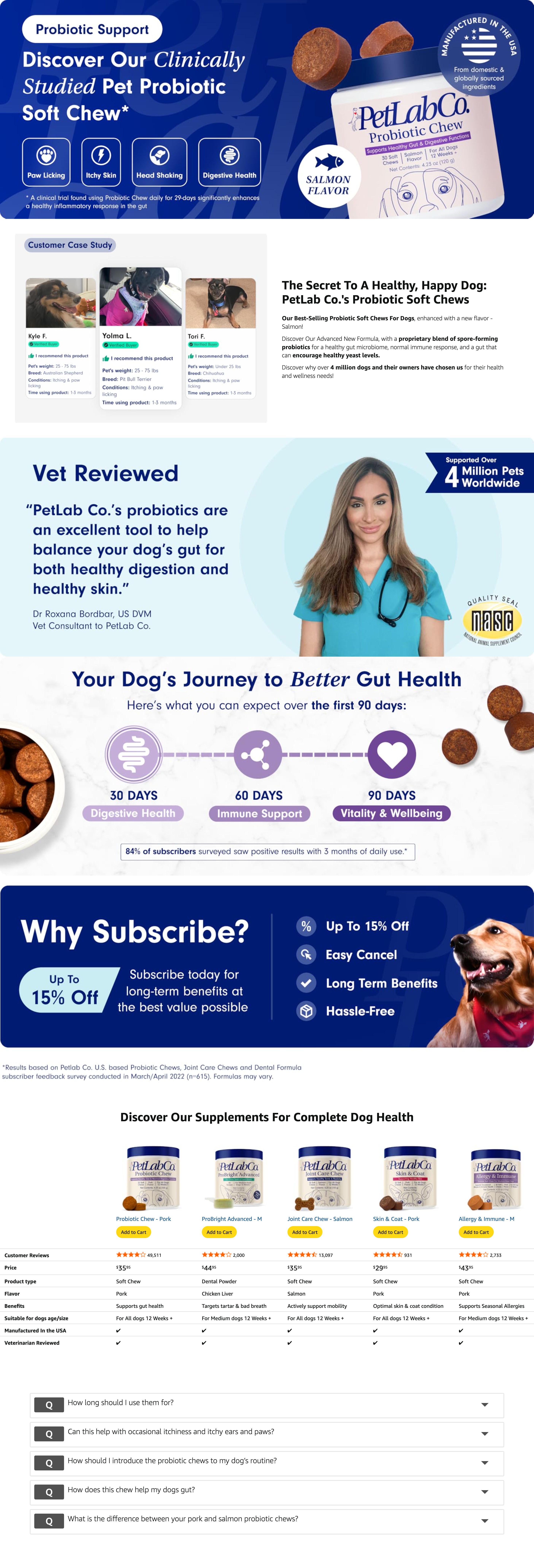 A+ Premium for Amazon.com : PetLab Co. Probiotics for Dogs