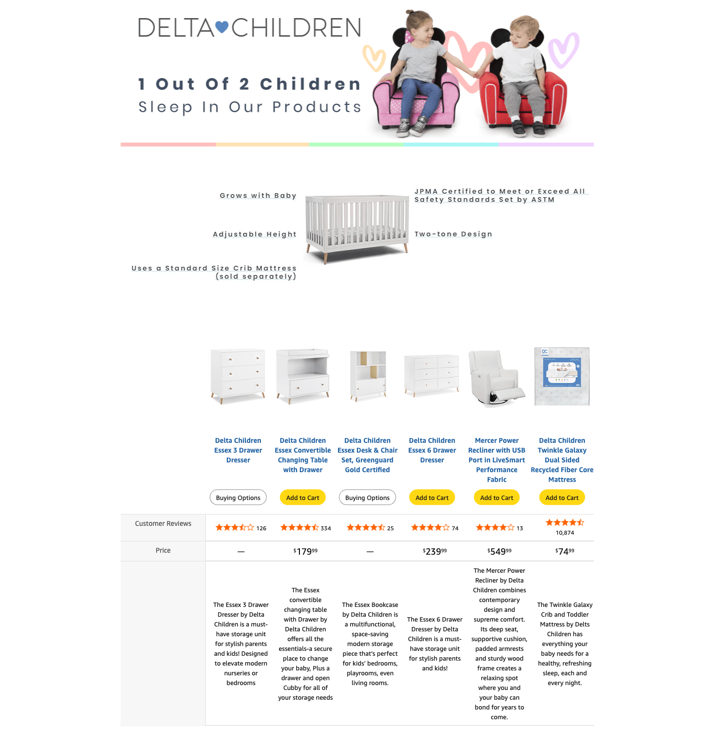 Amazon.com: Delta Children Essex 4-in-1 Convertible Baby Crib: A+ Premium