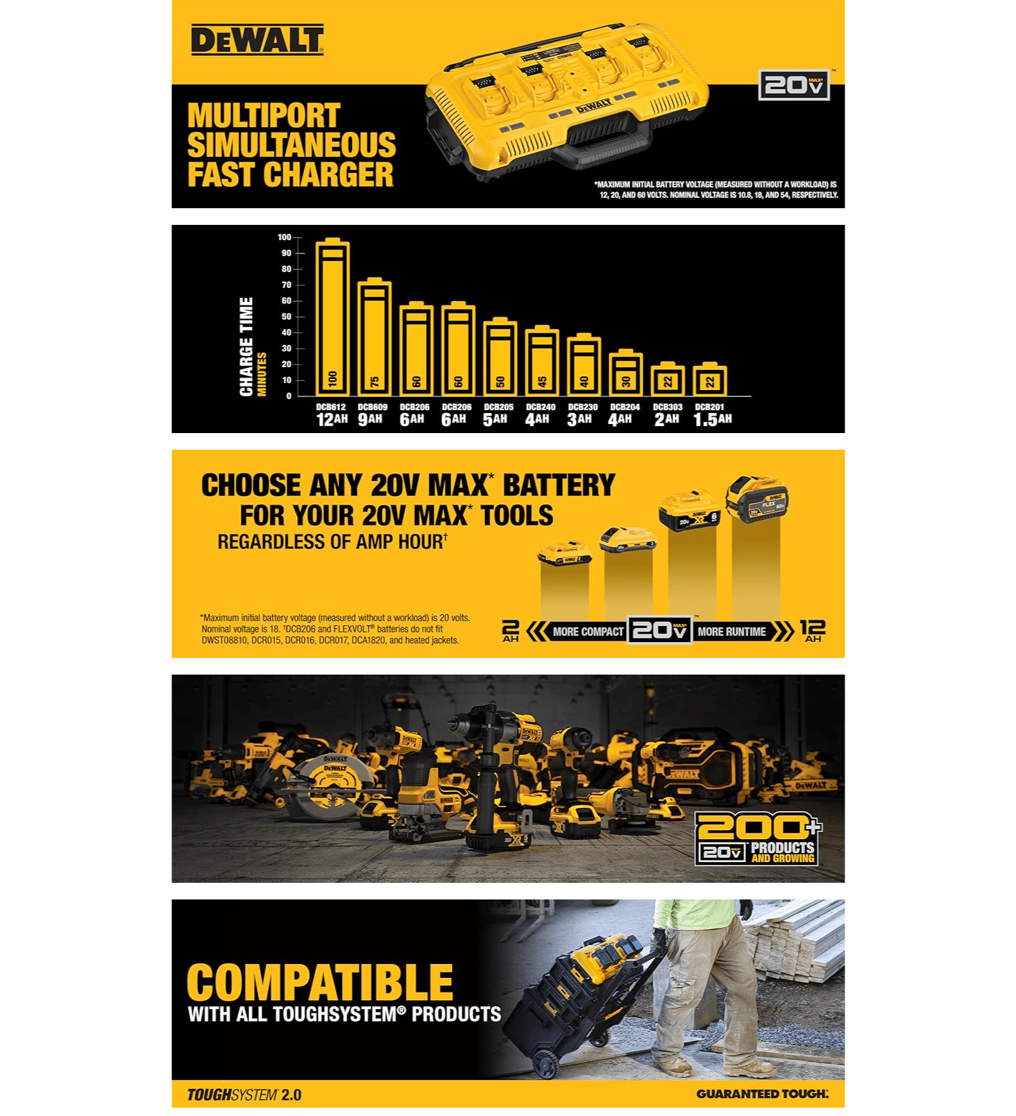 DEWALT 20V MAX* Charger: A+ Premium