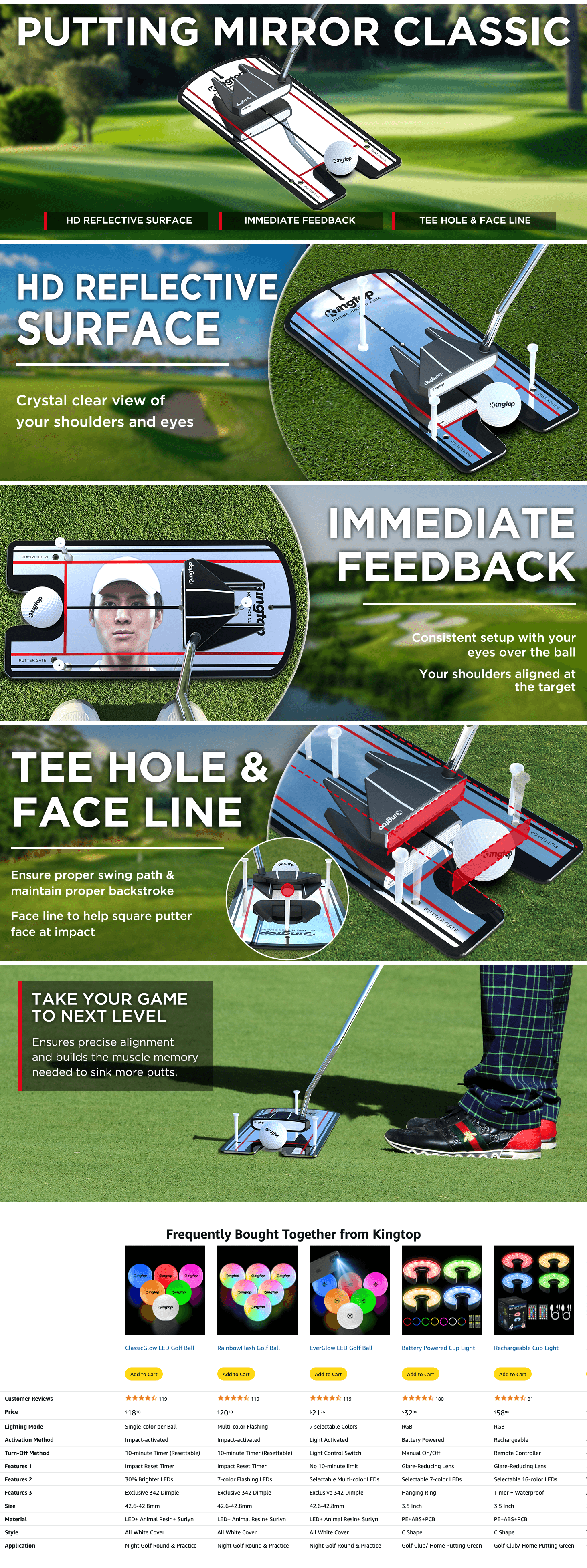 A+ Premium for Amazon.com : KINGTOP Classic Golf Putting Mirror