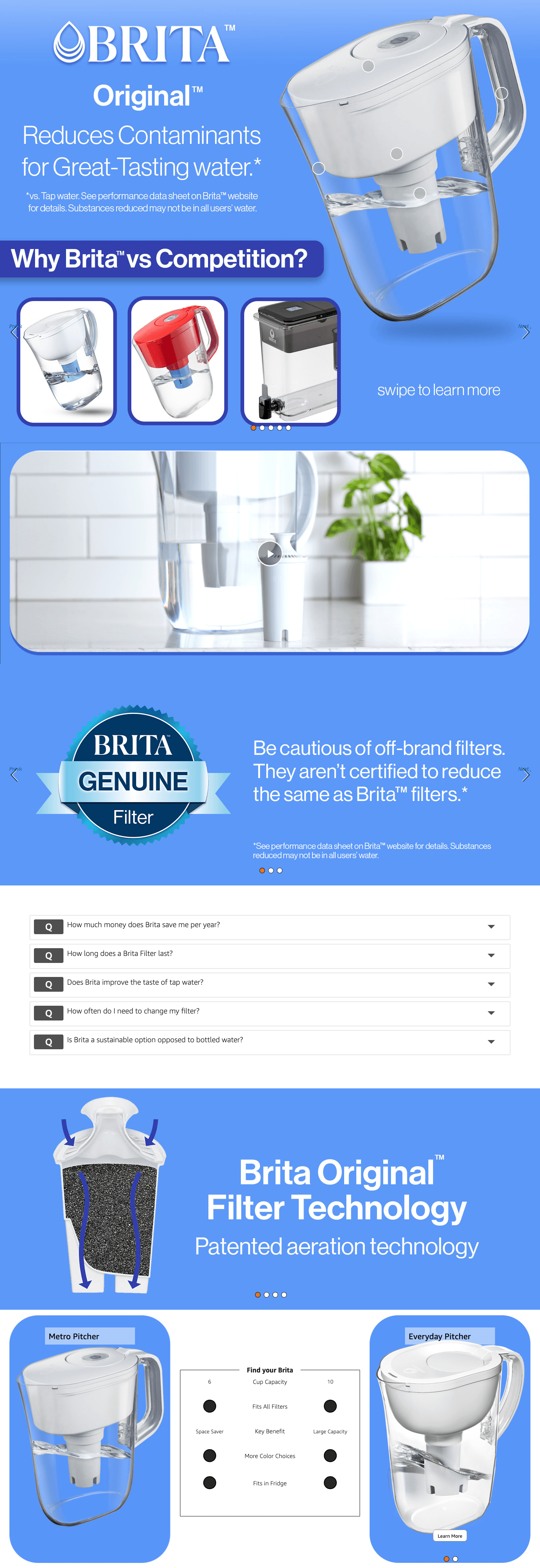 Amazon.com: Brita Water Filter Pitcher for Tap and Drinking Water with 1 Standard Filter: A+ Premium