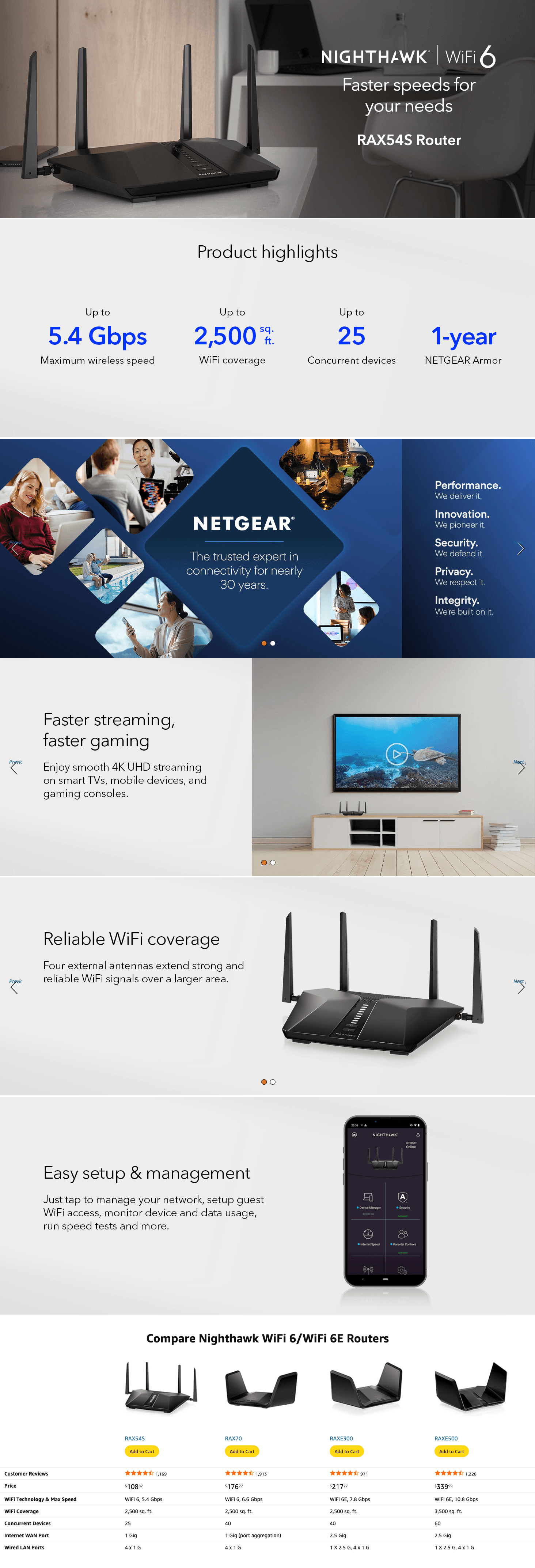 Amazon.com: NETGEAR Nighthawk 6-Stream Dual-Band WiFi 6 Router (RAX54S): A+ Premium
