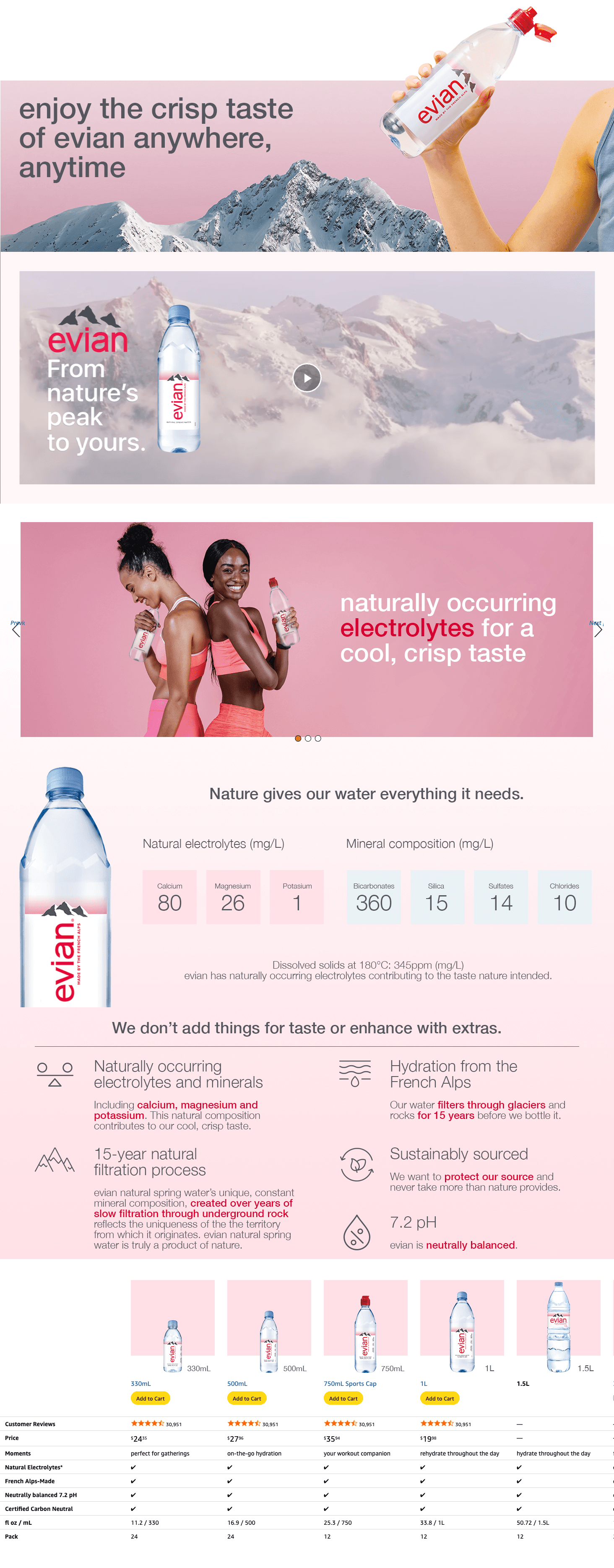 A+ Premium for Amazon.com : Evian Natural Spring Water