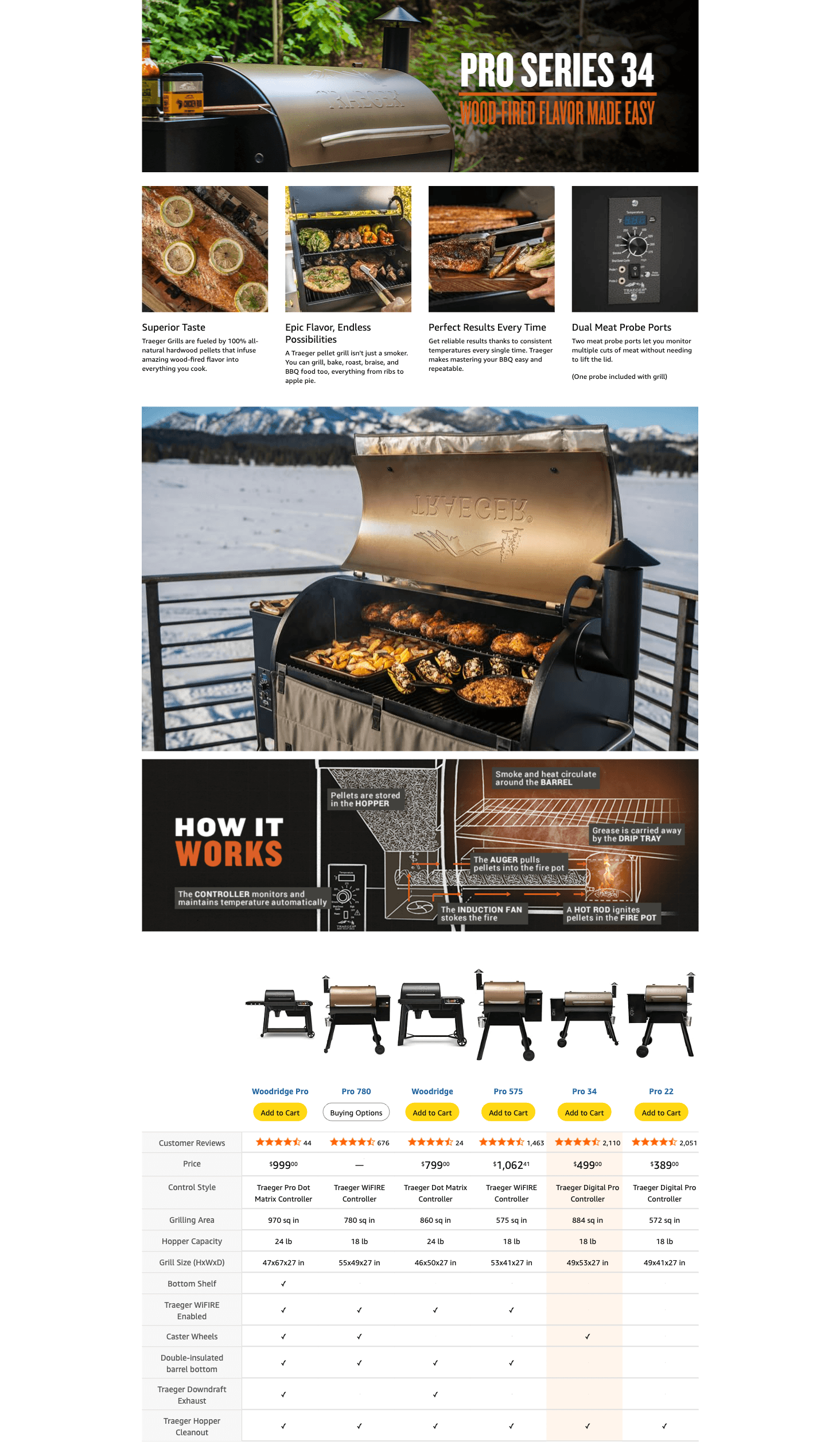 Amazon.com : Traeger Grills Pro 34 Electric Wood Pellet Grill and Smoker: A+ Premium