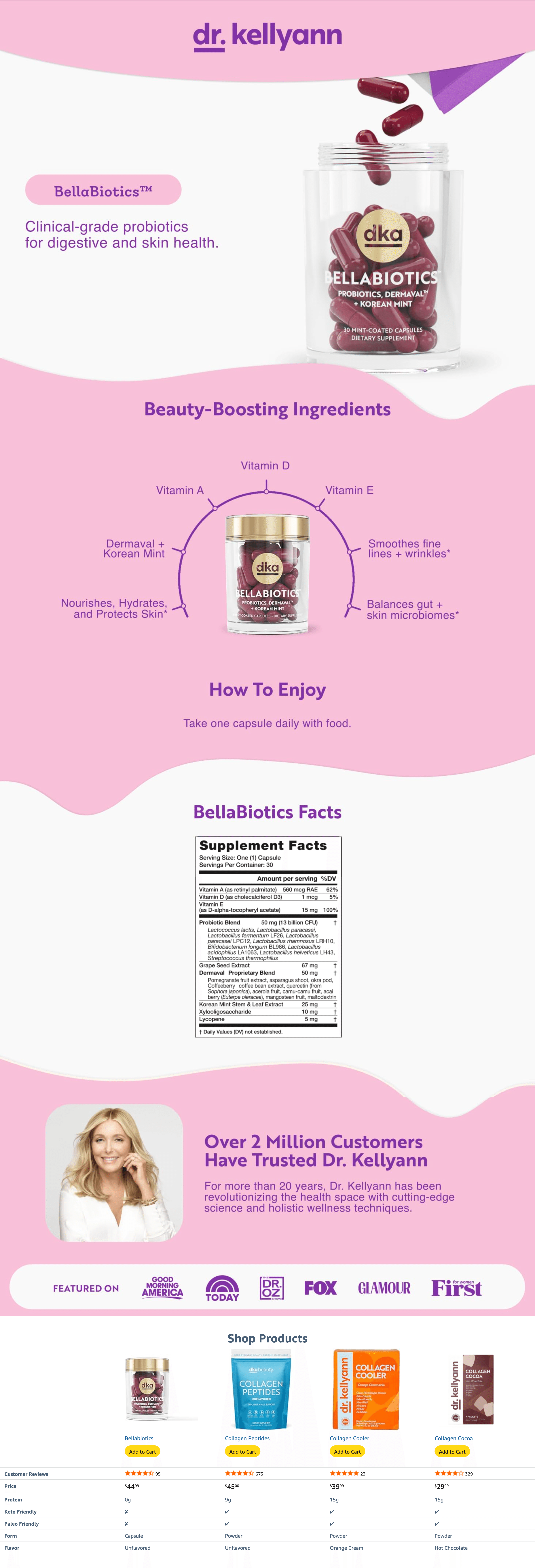 A+ Premium for Amazon.com: Dr. Kellyann Bellabiotics Probiotic Capsules for Digestion & Skin Health (30…