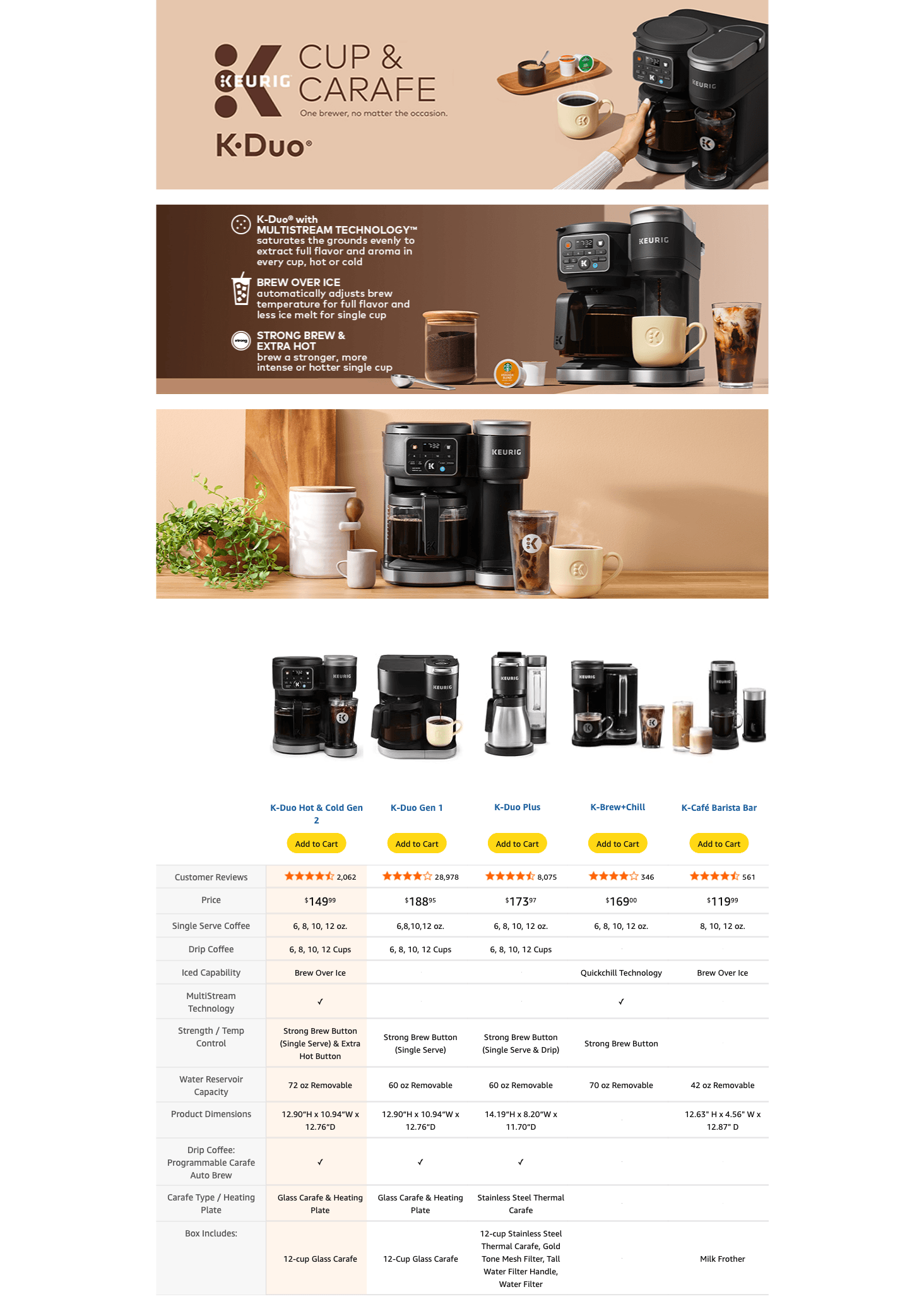 Amazon.com: Keurig K-Duo Hot & Iced Single Serve & Carafe Coffee Maker: A+ Premium