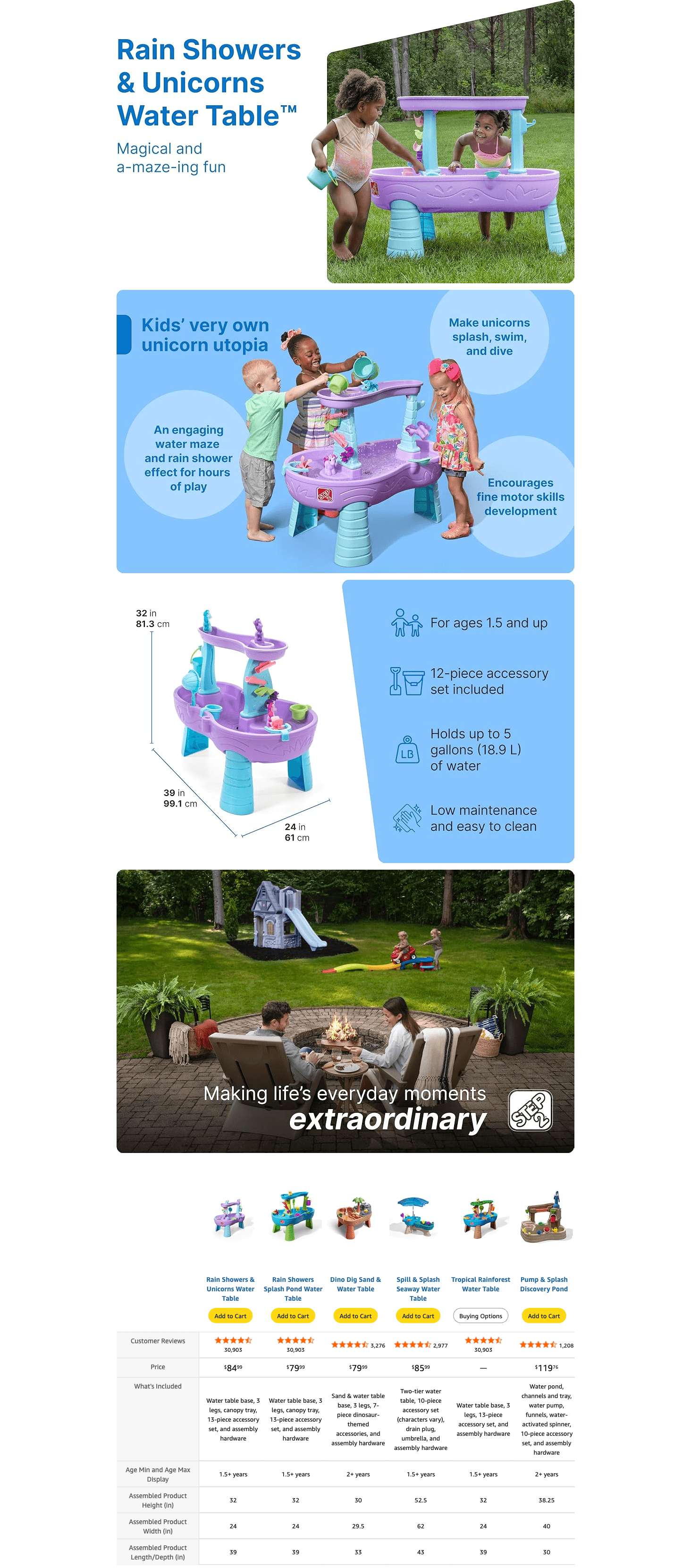 Amazon.com: Step2 Rain Showers and Unicorns Water Table: A+ Premium