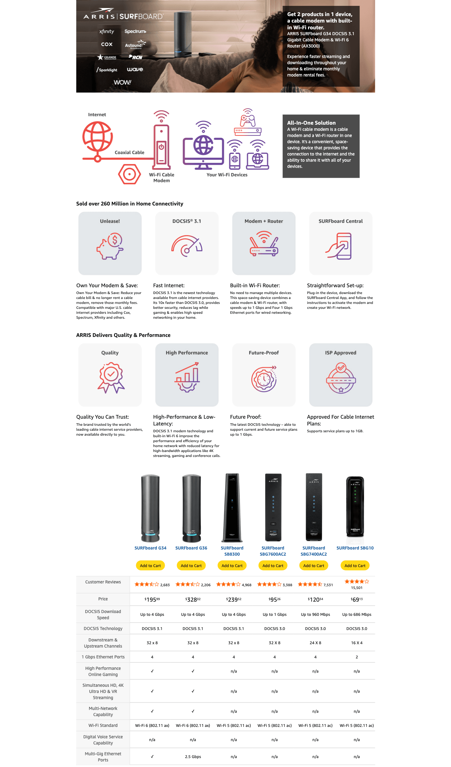 Amazon.com: ARRIS (G34): A+ Premium
