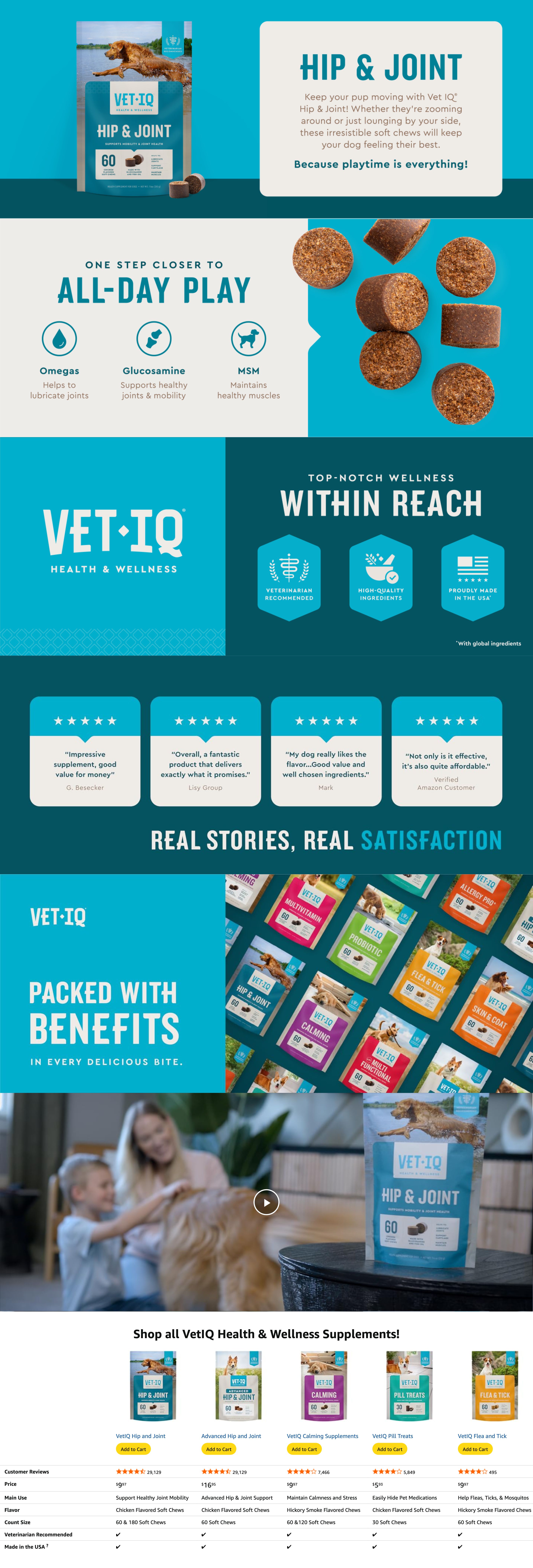 A+ Premium for Amazon.com: VetIQ Glucosamine Hip & Joint Supplement for Dogs