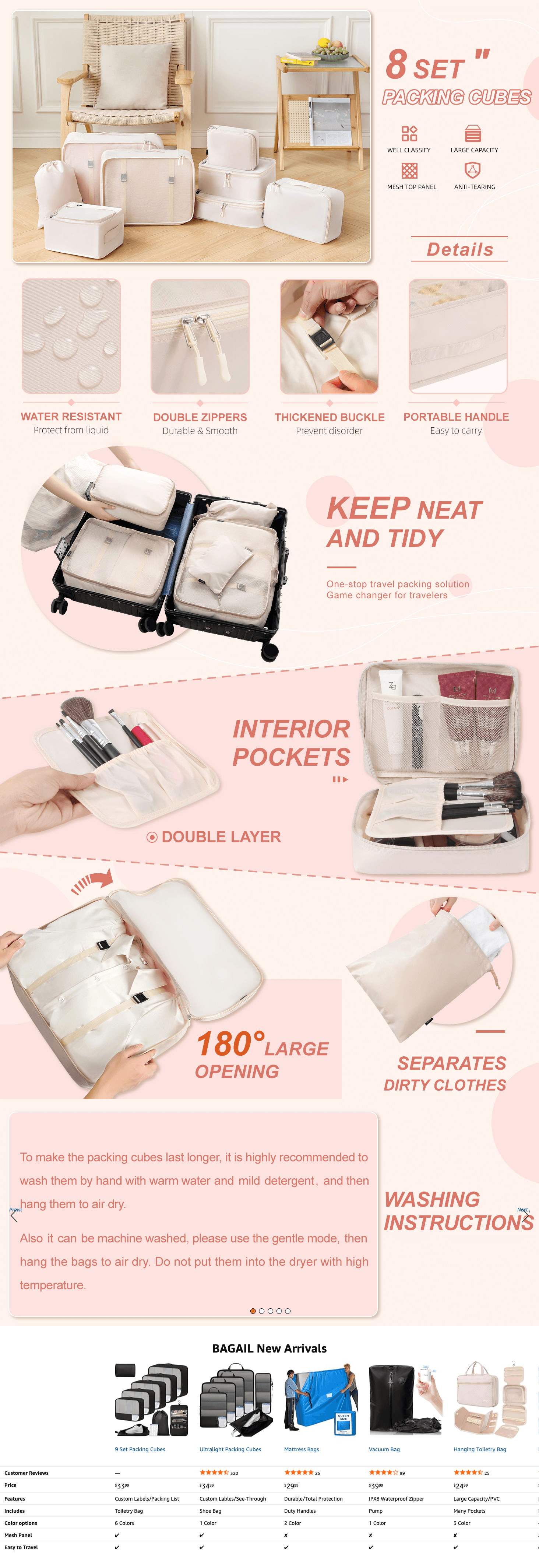 Amazon.com: BAGAIL 8 Set Packing Cubes Luggage Packing Organizers for Travel Accessories…: A+ Premium