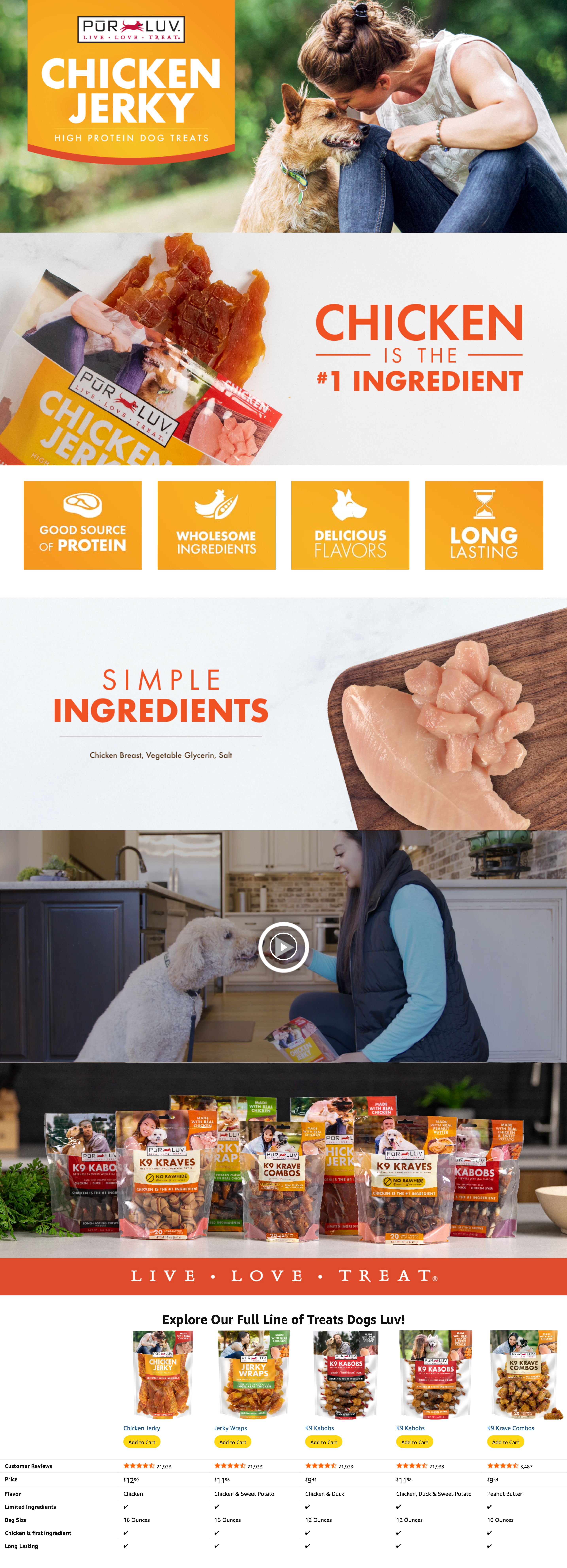 A+ Premium for Amazon.com : Pur Luv Dog Treats