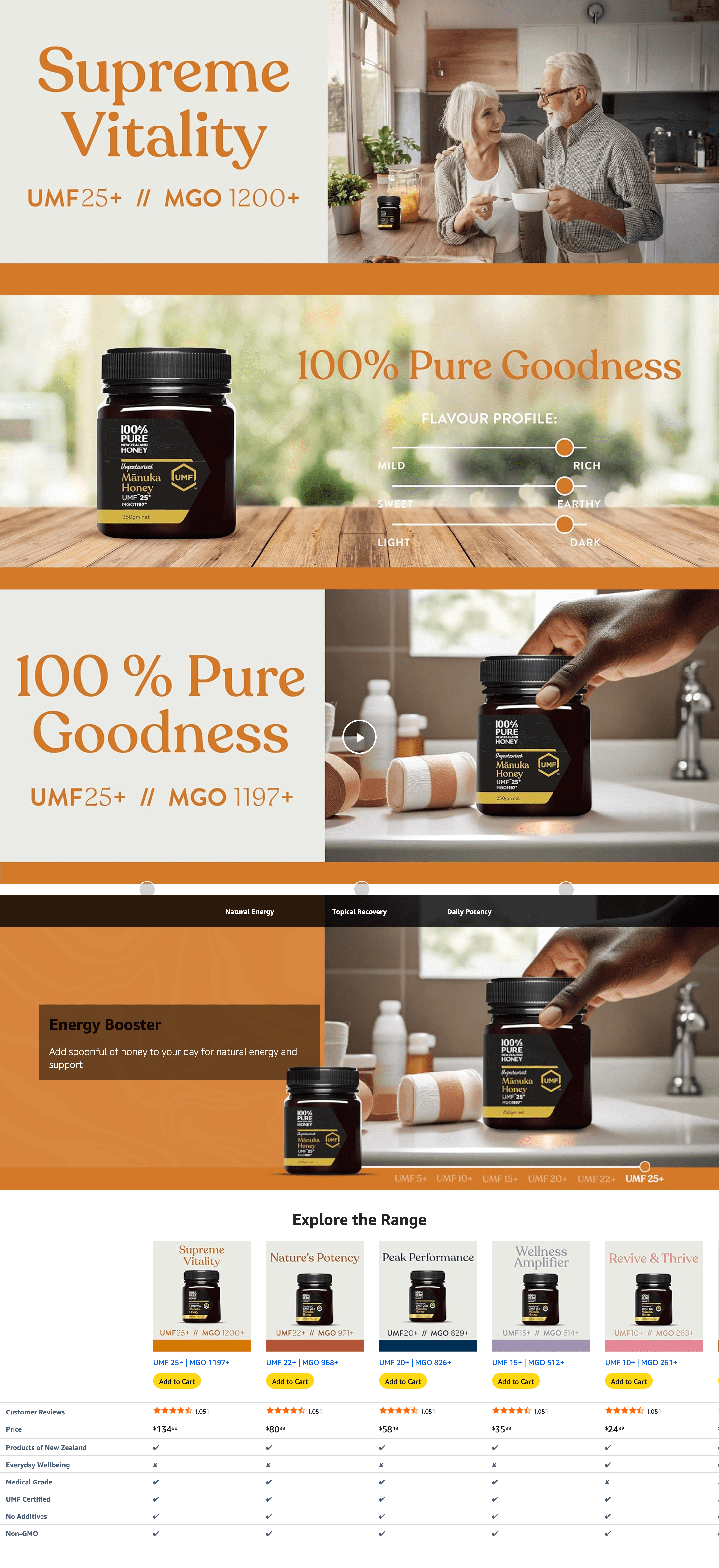 A+ Premium for Amazon.com : 100% Pure New Zealand Manuka Honey
