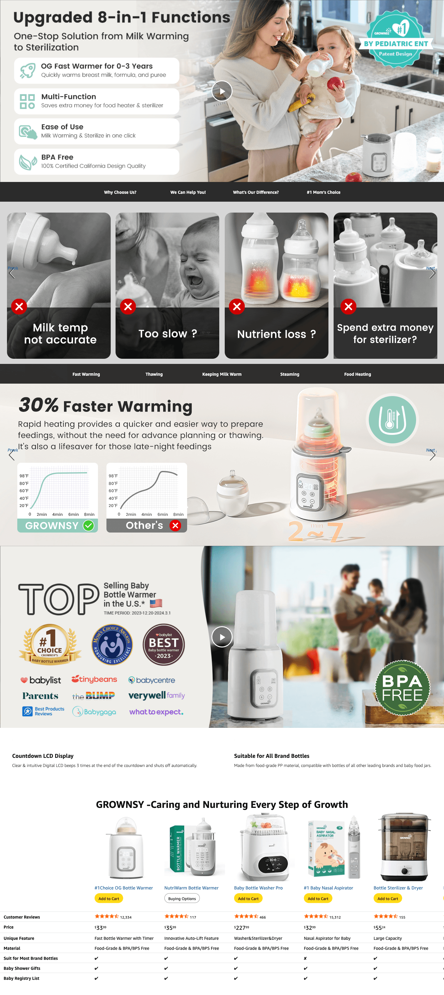 Amazon.com : Bottle Warmer: A+ Premium