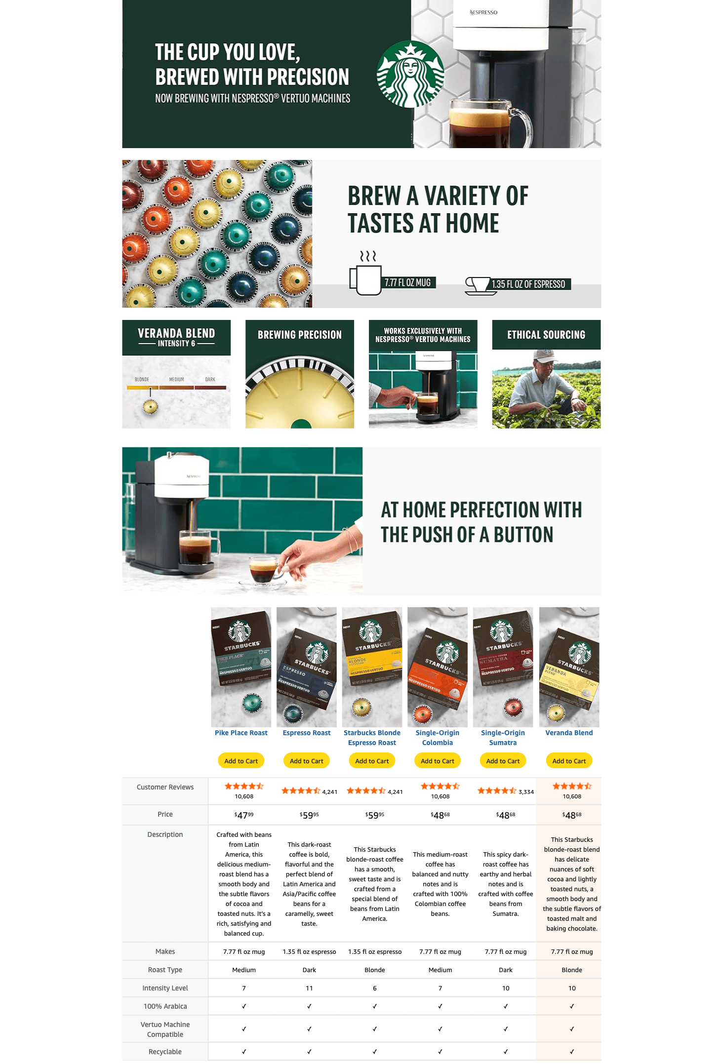 A+ Premium for Amazon.com: Starbucks by Nespresso Vertuo