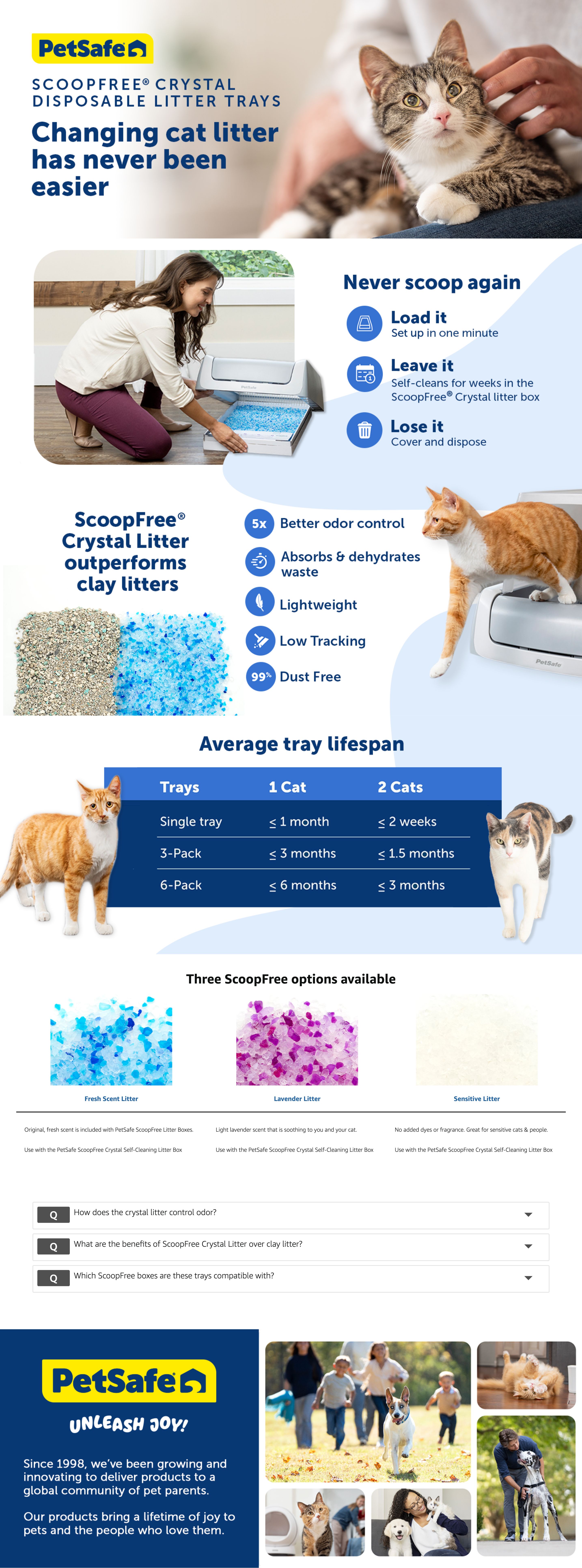 A+ Premium for Amazon.com : PetSafe ScoopFree Crystal Cat Litter & Refill Tray with Lid