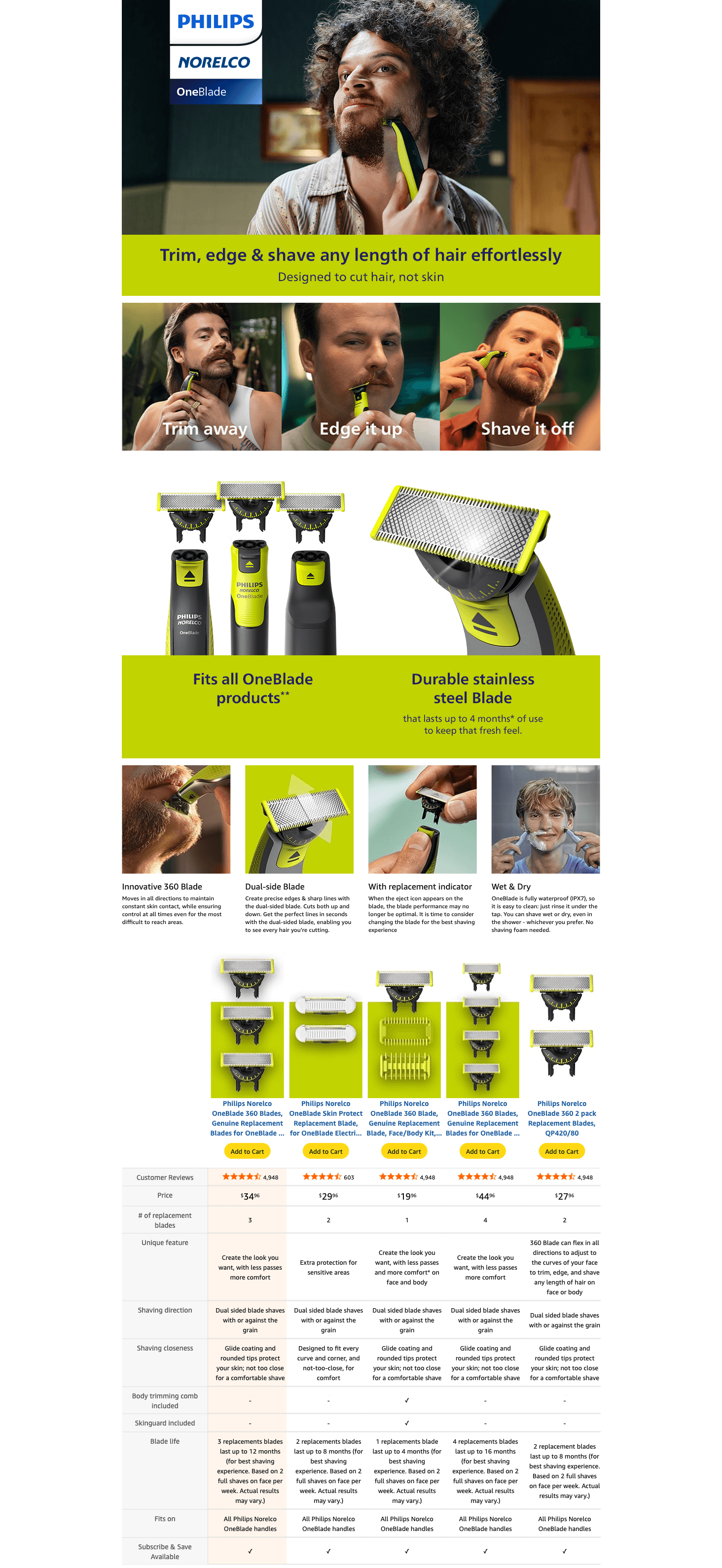 Amazon.com: Philips Norelco OneBlade 360 Blades: A+ Premium