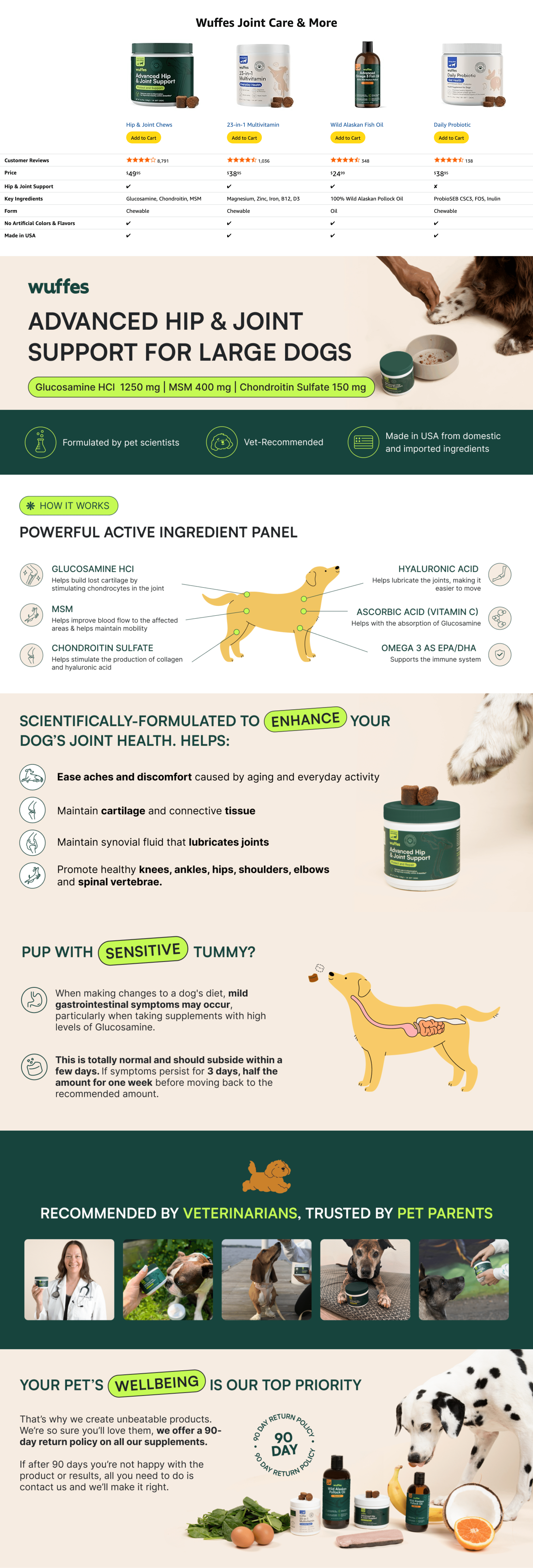 A+ Premium for Amazon.com : Wuffes Advanced Dog Hip and Joint Supplement with Glucosamine