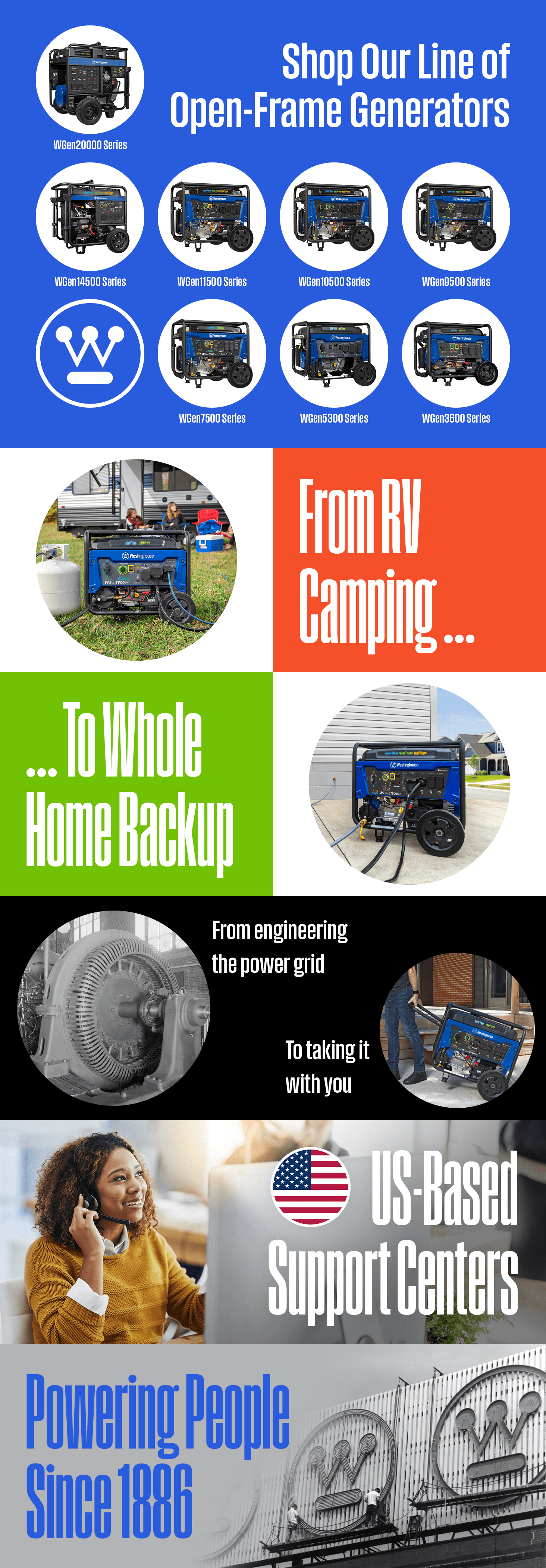 Amazon.com : Westinghouse 28000 Peak Watt Home Backup Portable Generator: A+ Premium