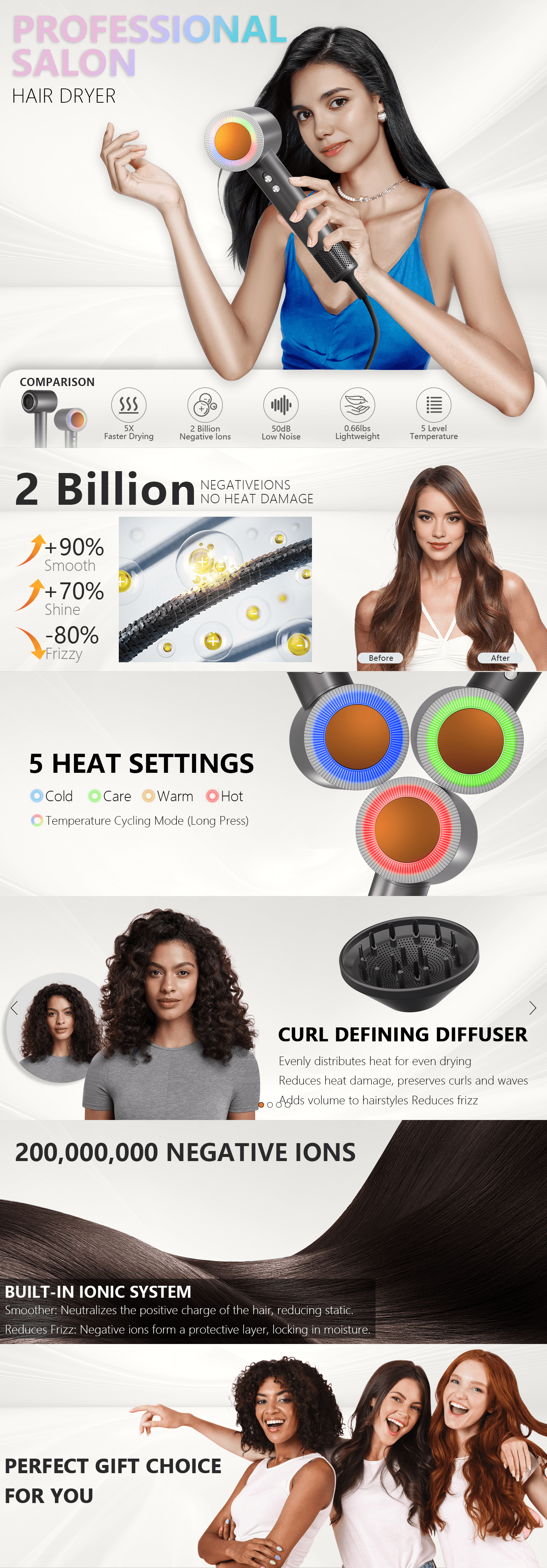 A+ Premium for Amazon.com : Hair Dryer