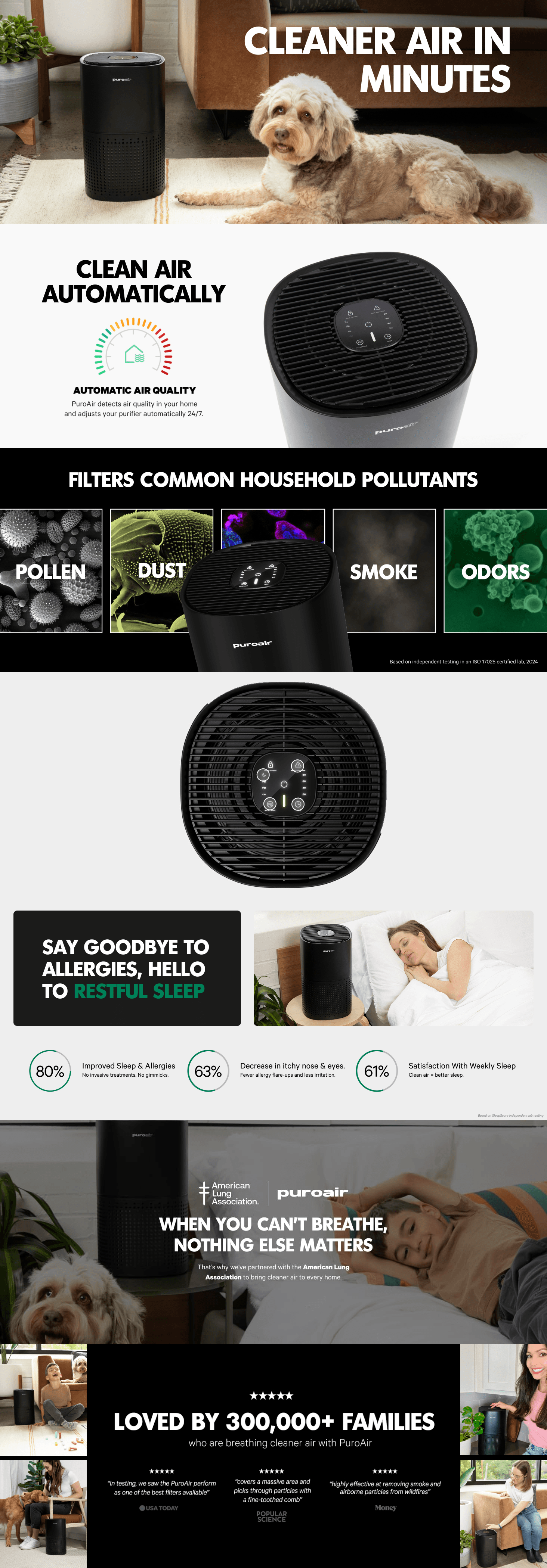 Amazon.com: PuroAir 240 HEPA Air Purifiers for Home Large Rooms: A+ Premium