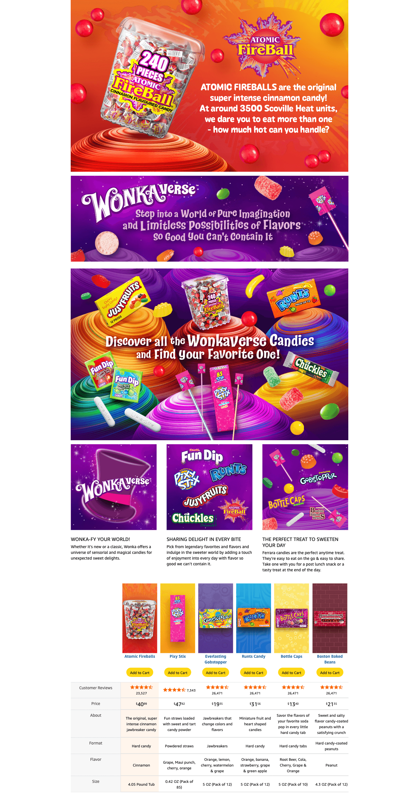 Amazon.com : Wonka Atomic Fireball: A+ Premium