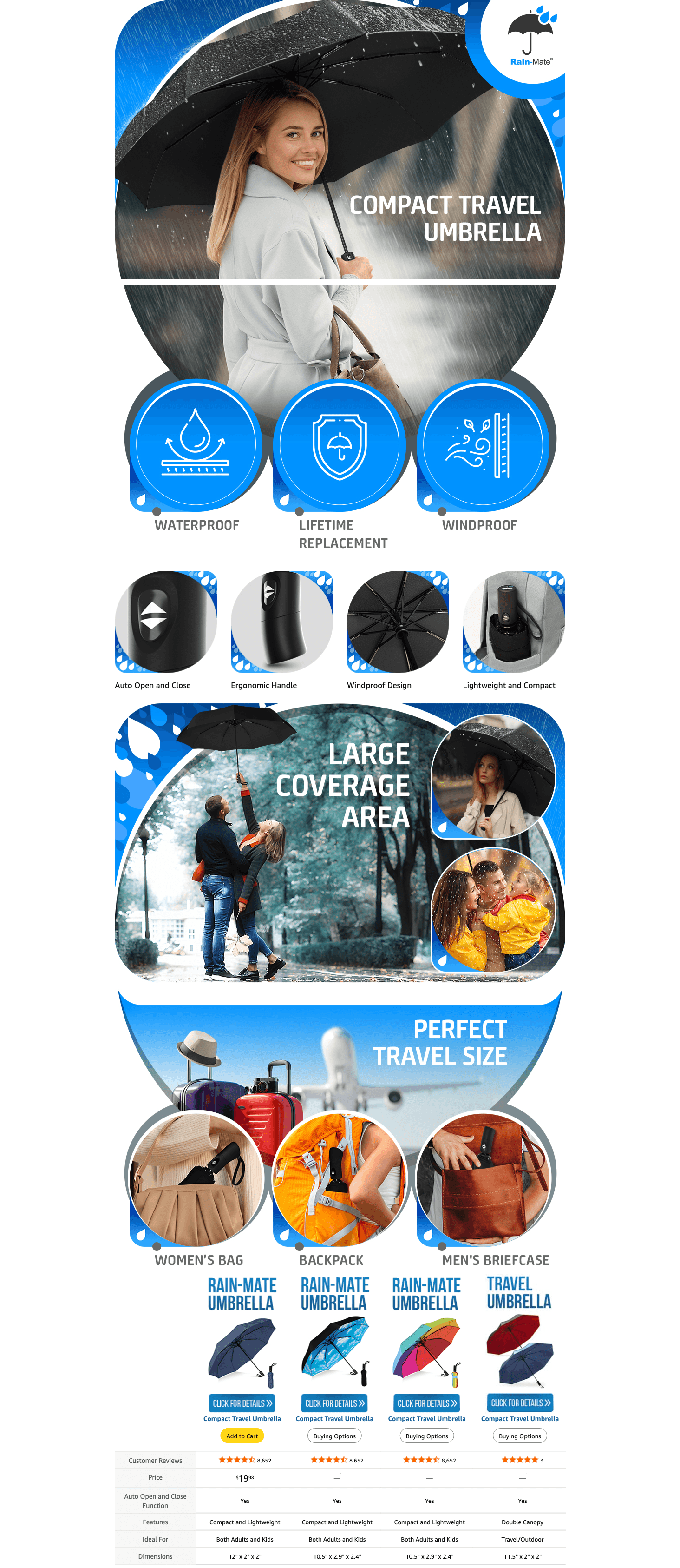 Amazon.com: Rain-Mate Windproof Compact Umbrellas for Rain: A+ Premium